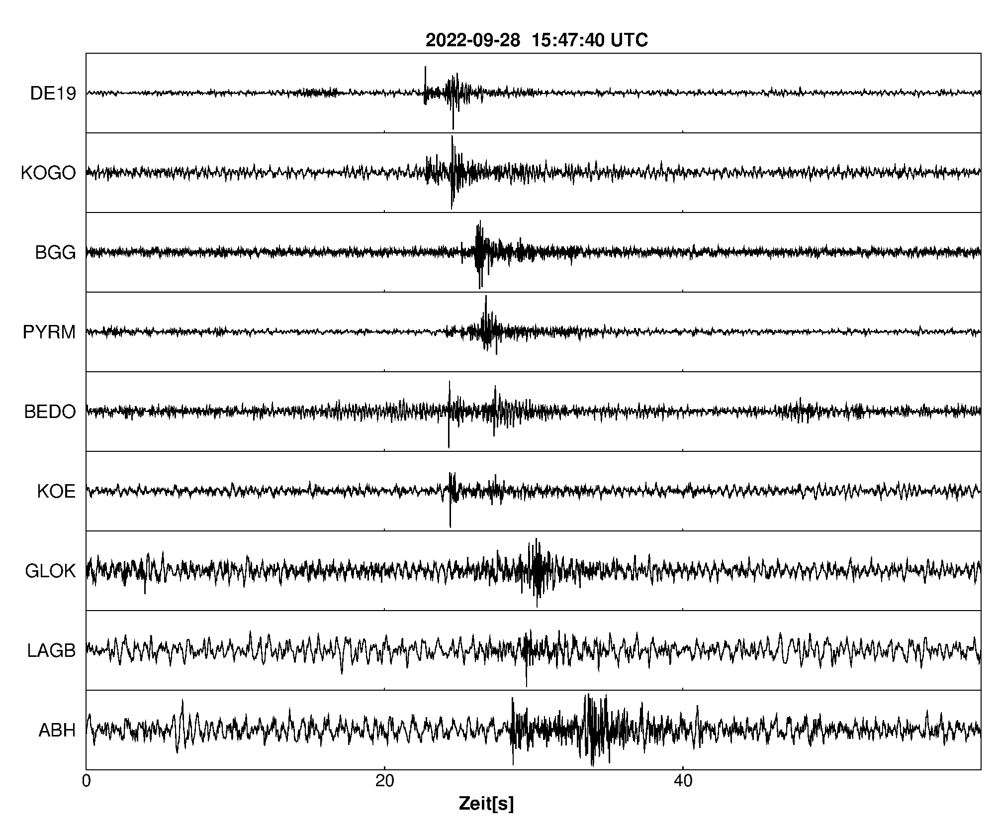 Seismogramm