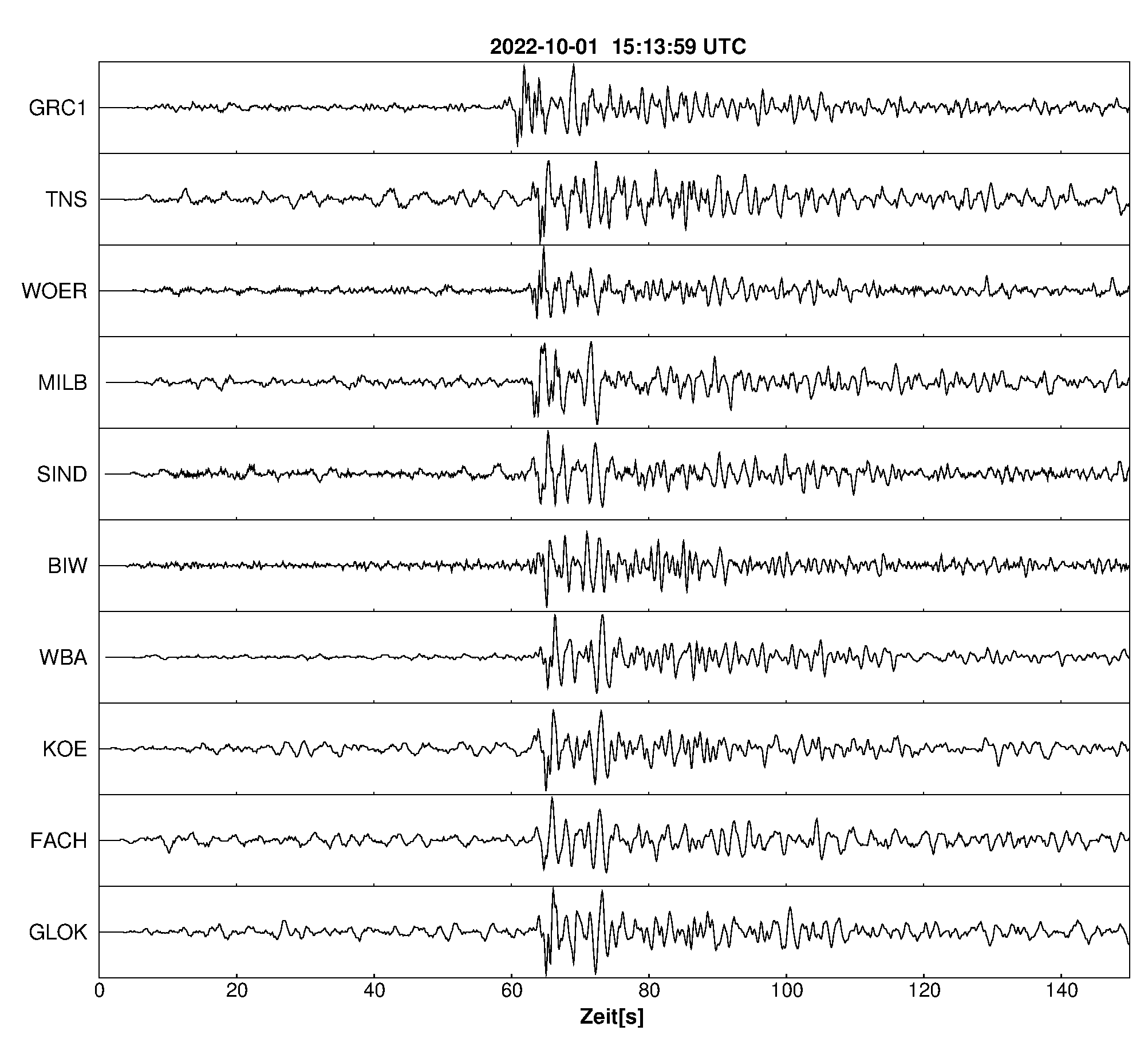 Seismogramm