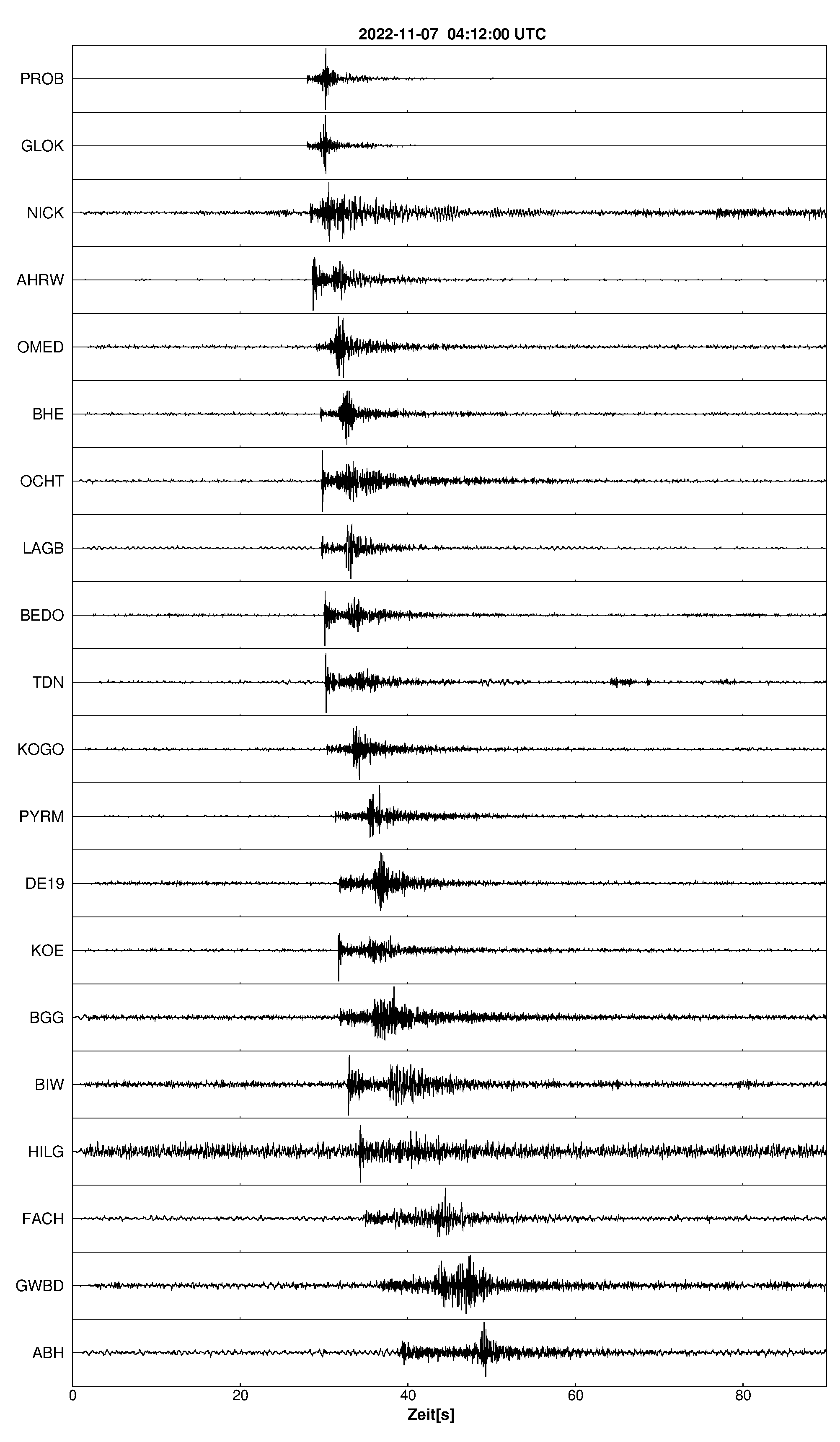 Seismogramm