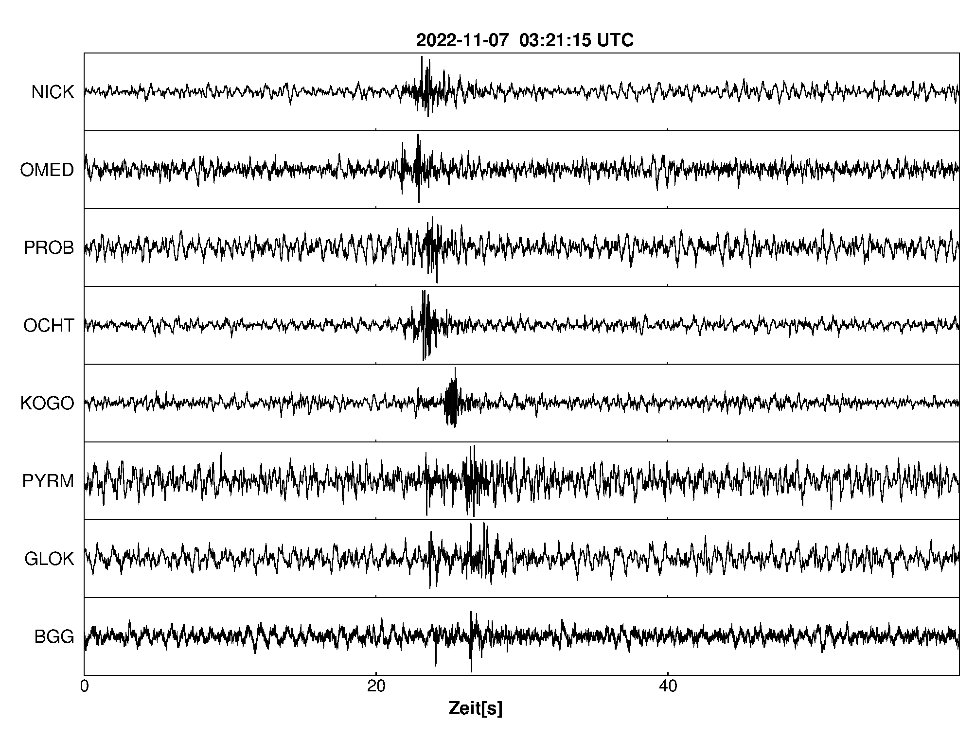 Seismogramm