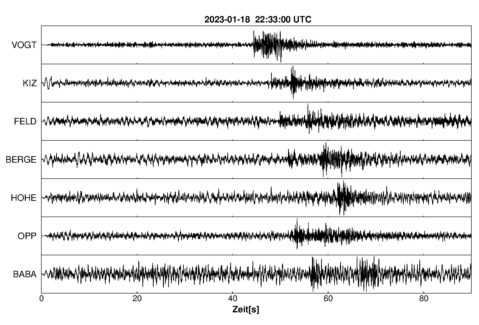 Seismogramm