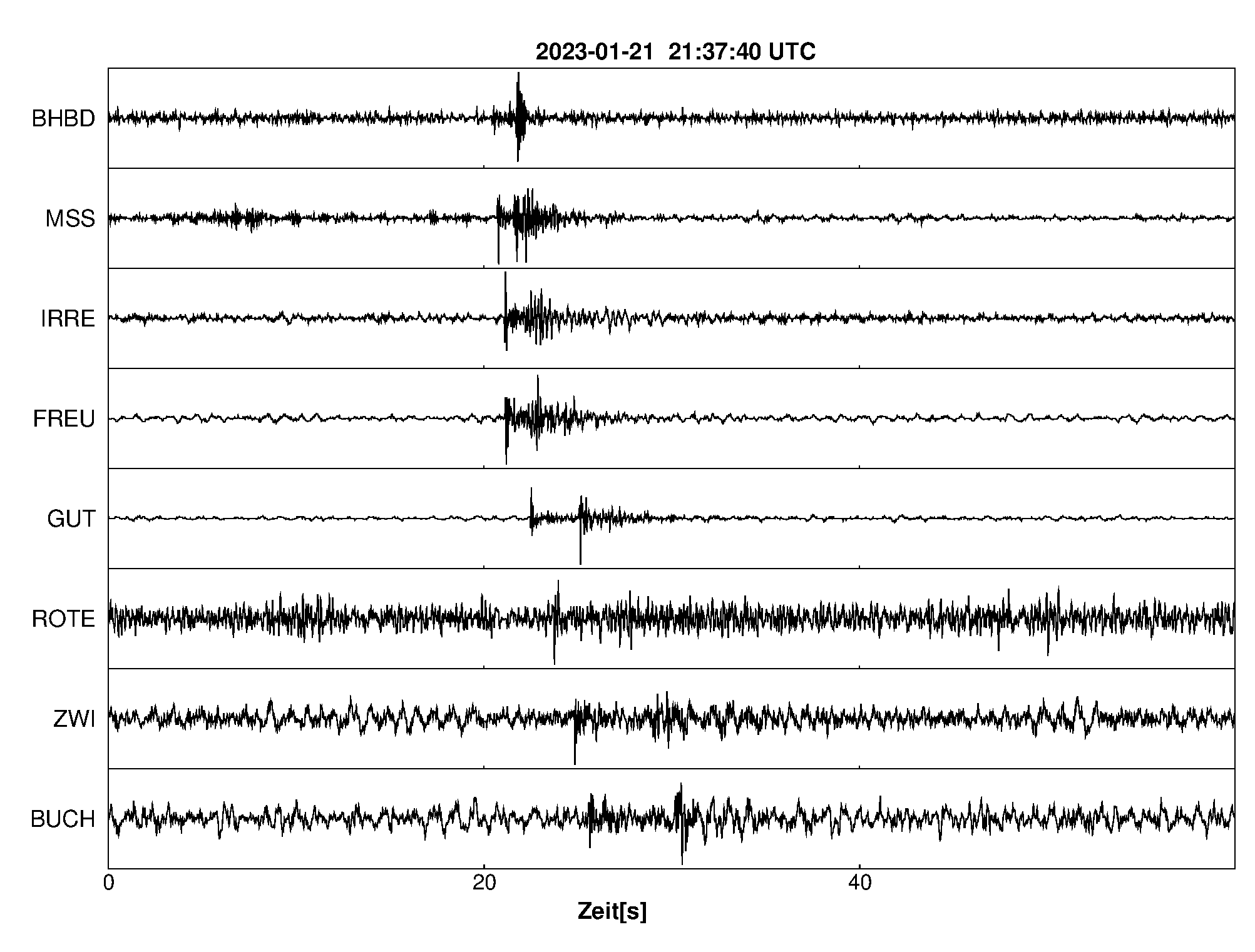 Seismogramm