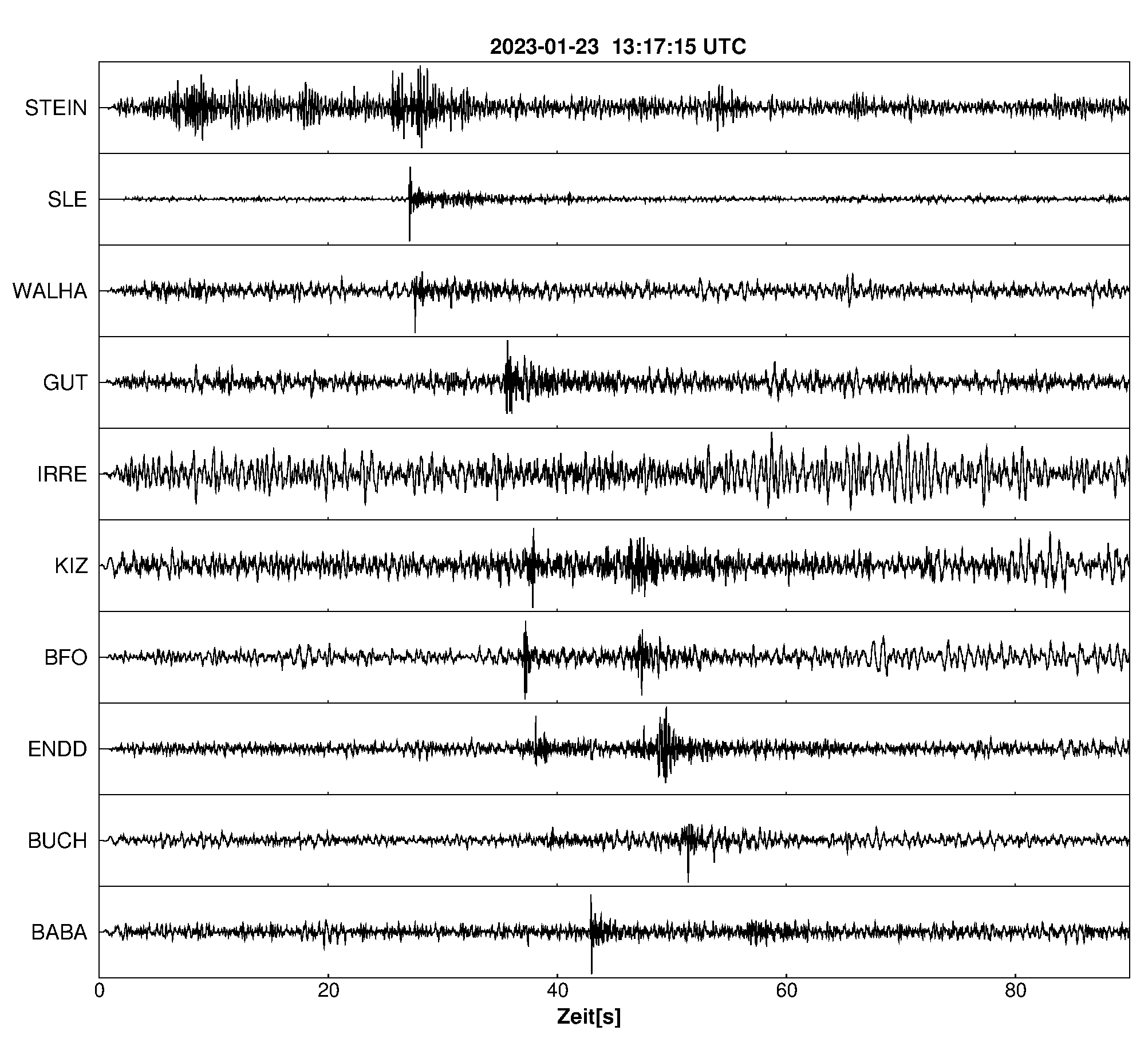Seismogramm