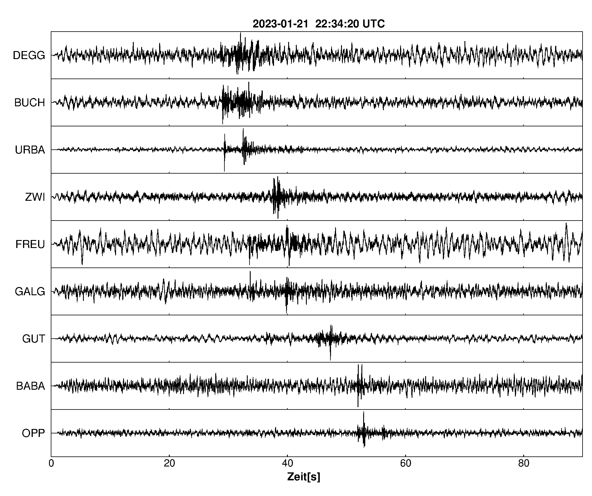 Seismogramm