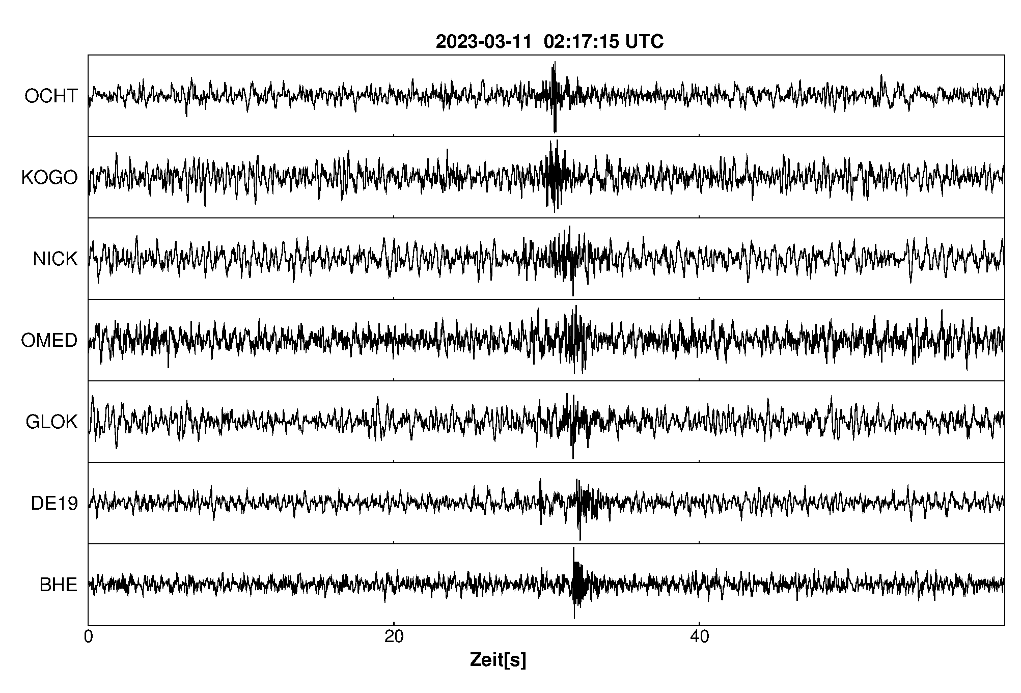 Seismogramm