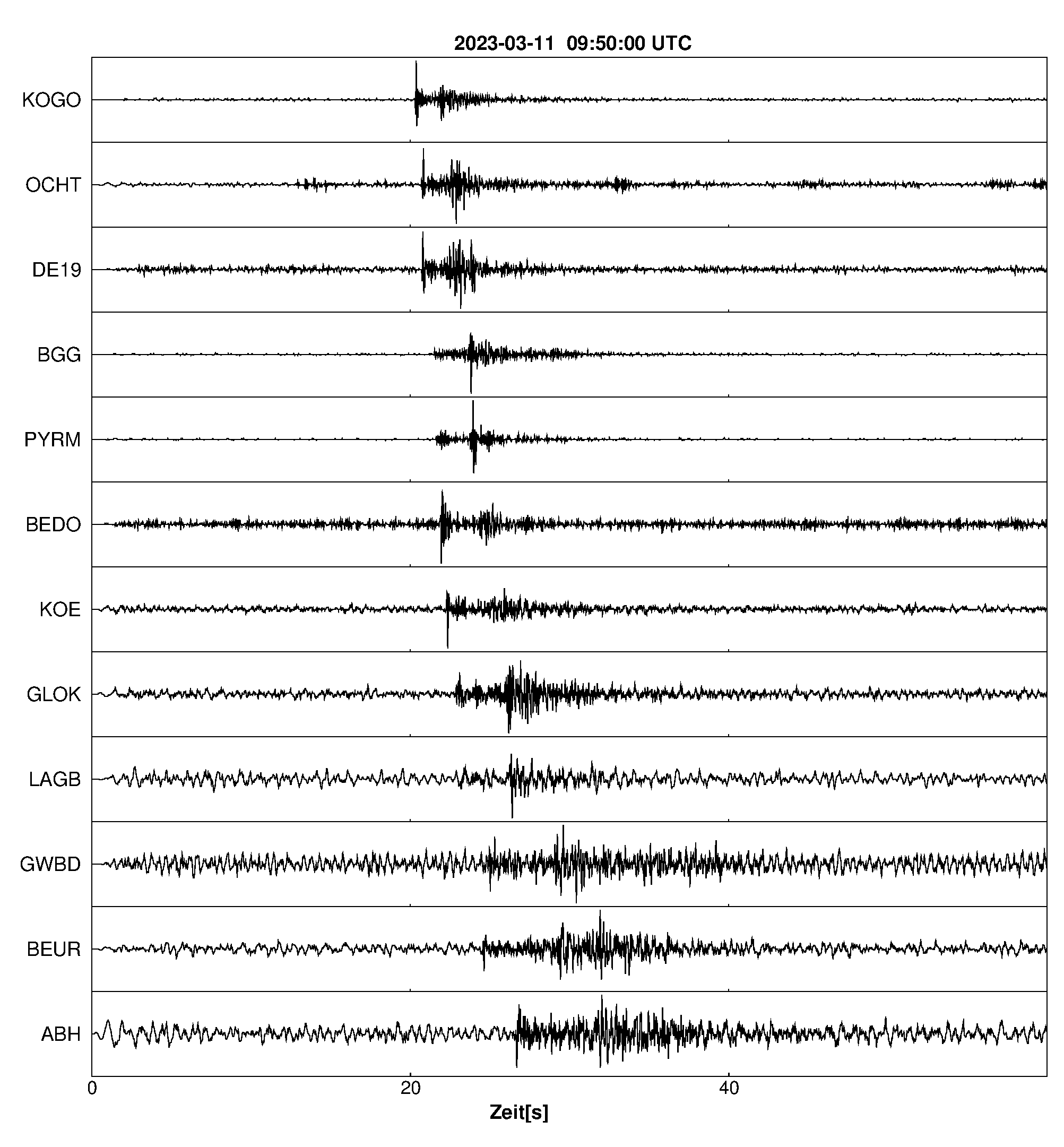 Seismogramm