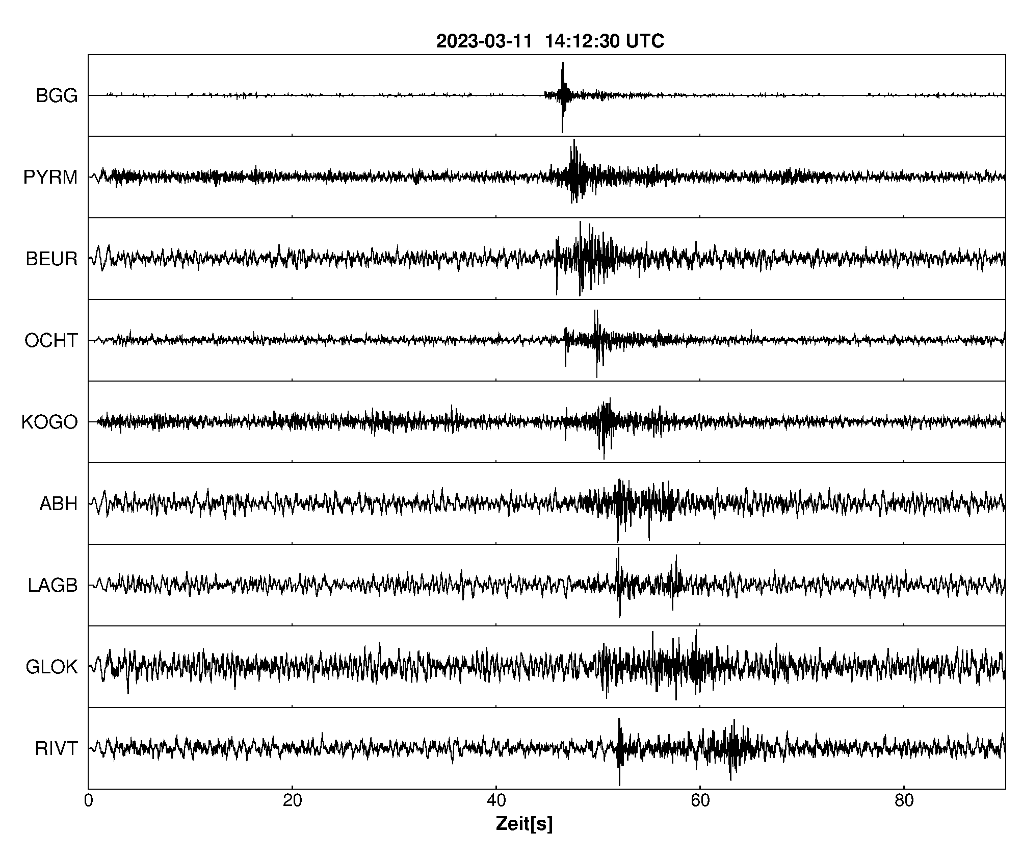 Seismogramm
