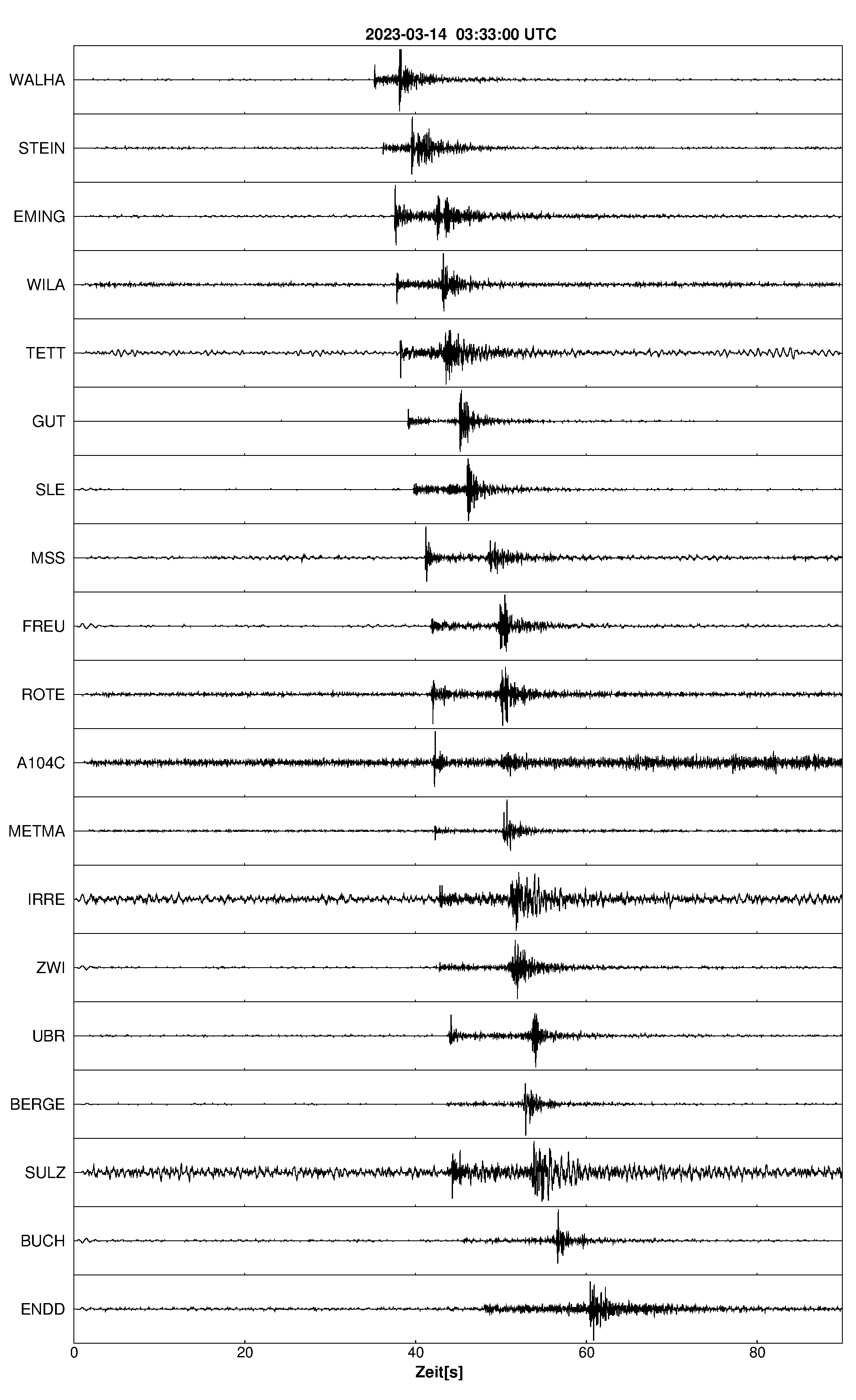 Seismogramm