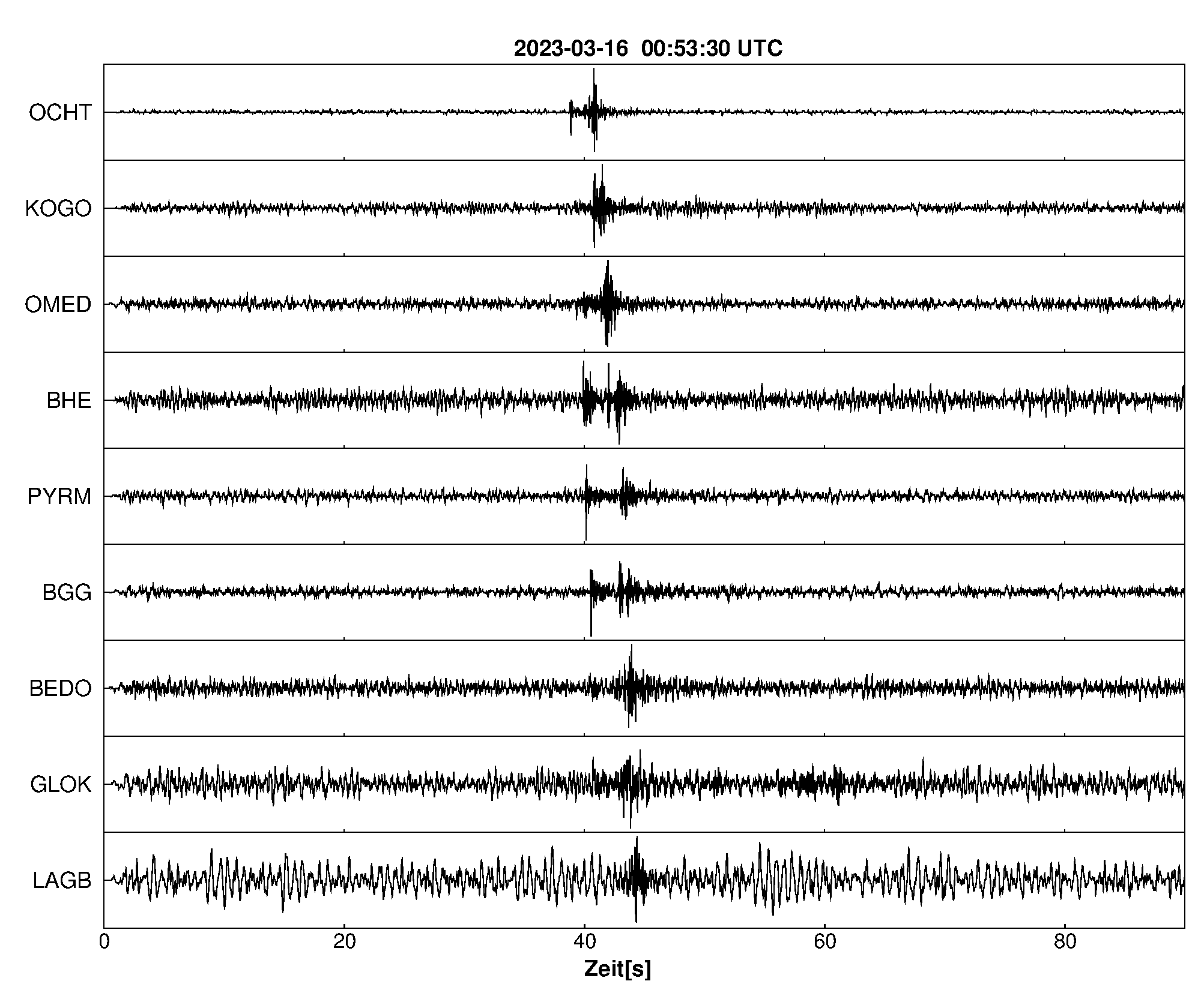 Seismogramm