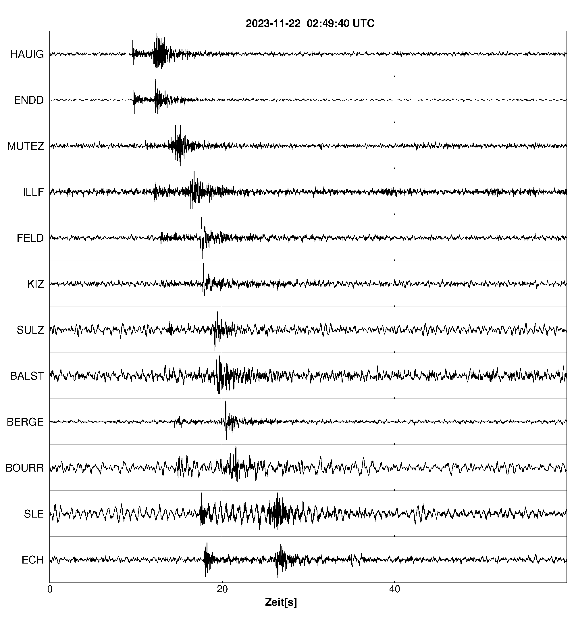 Seismogramm