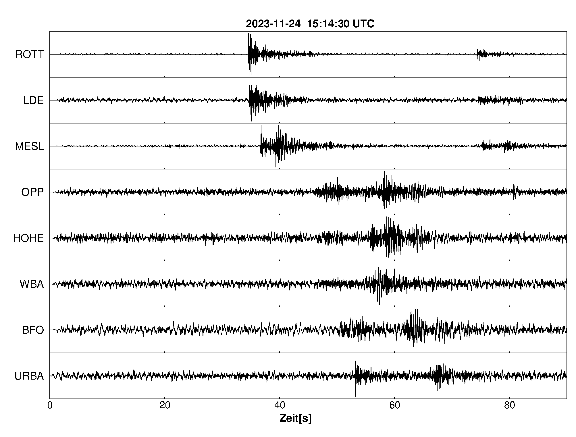 Seismogramm