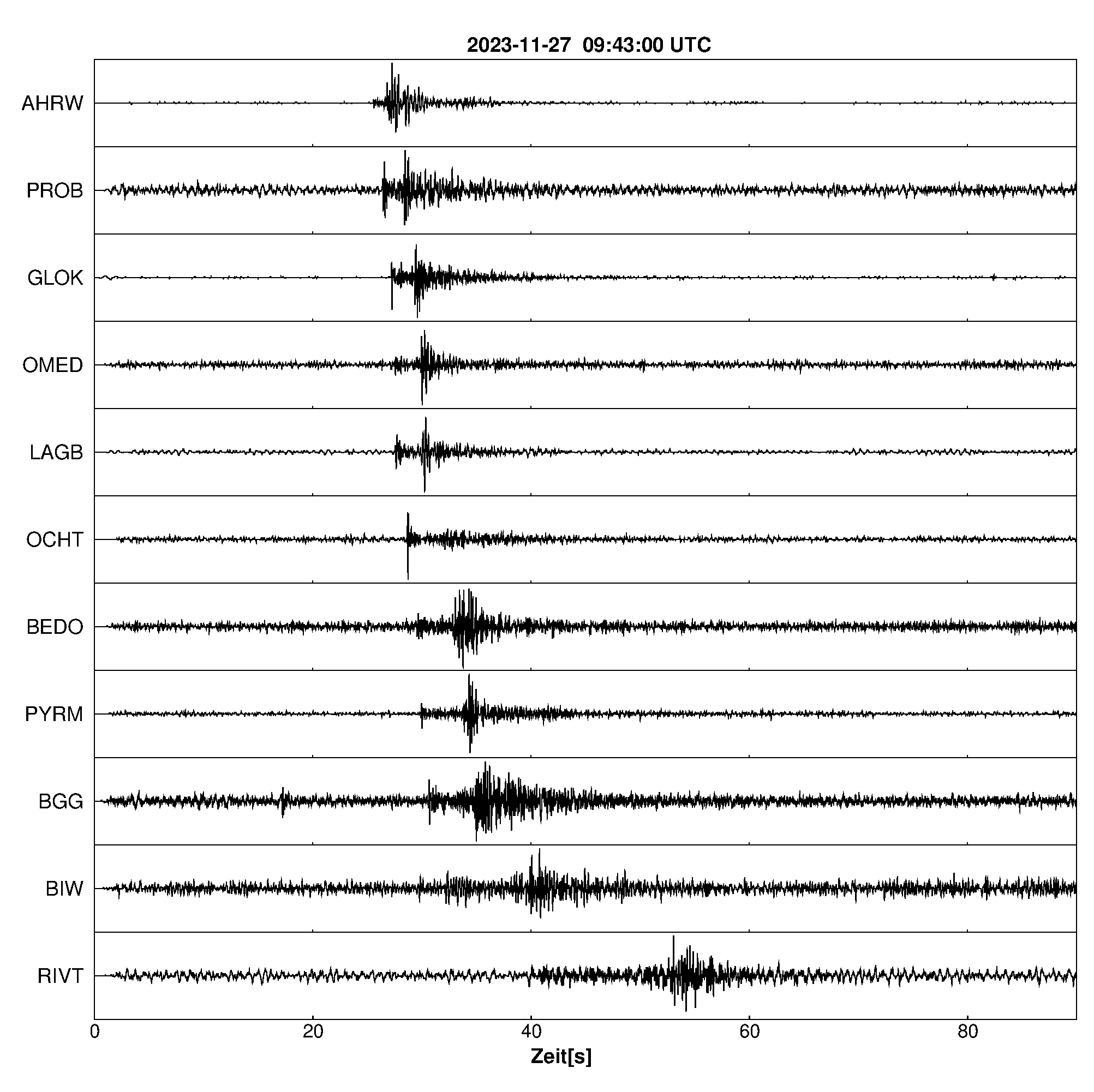Seismogramm