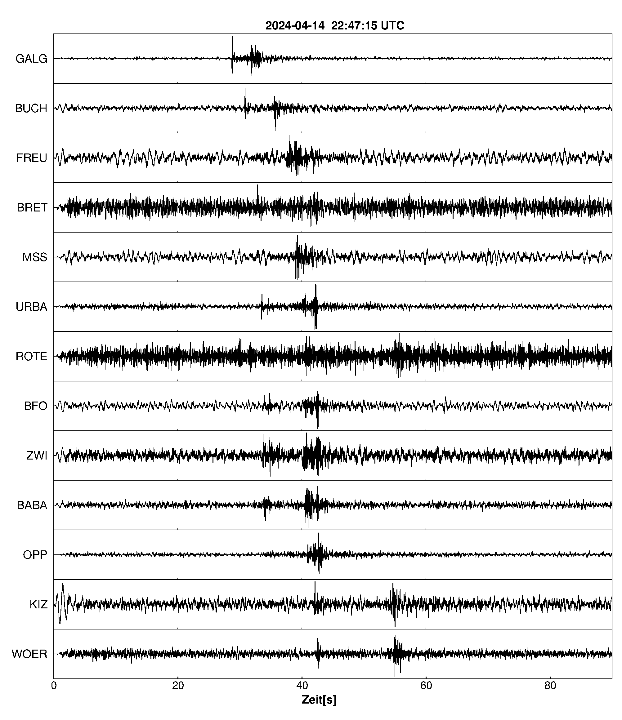Seismogramm