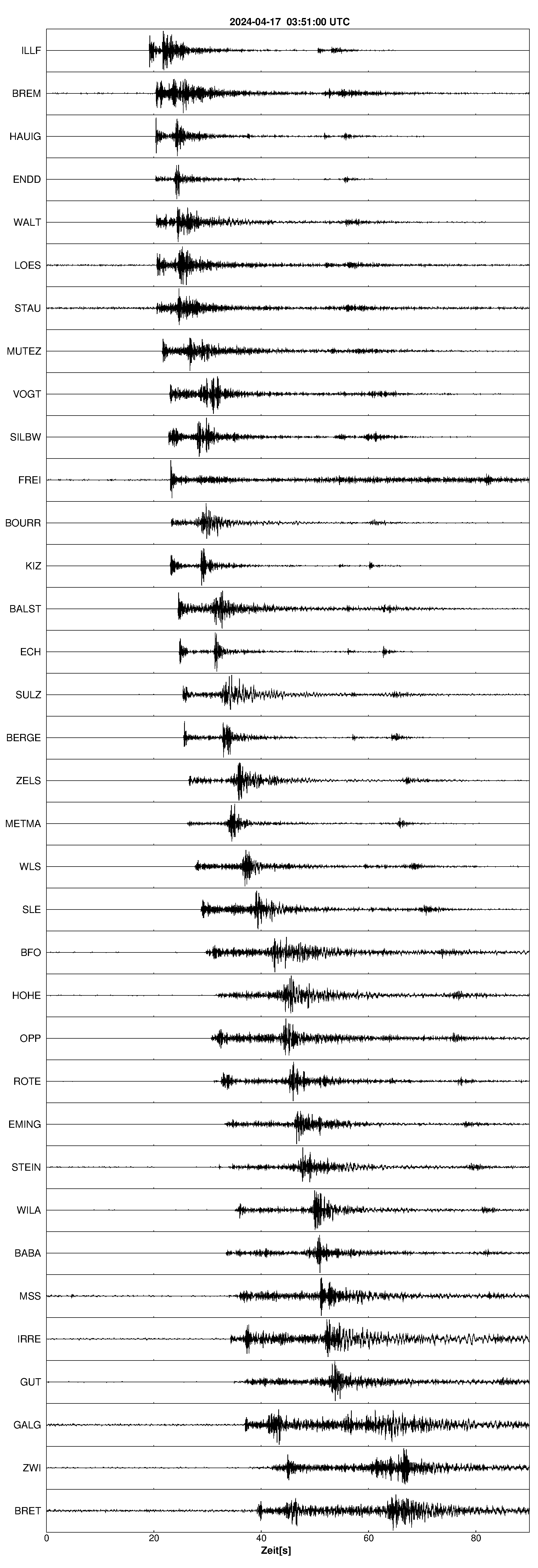 Seismogramm