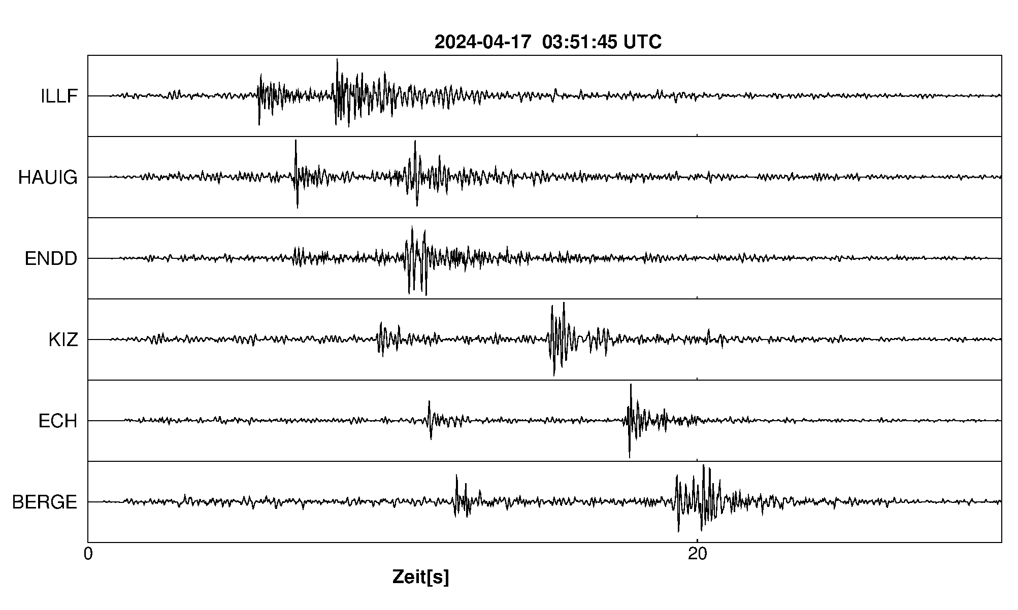 Seismogramm