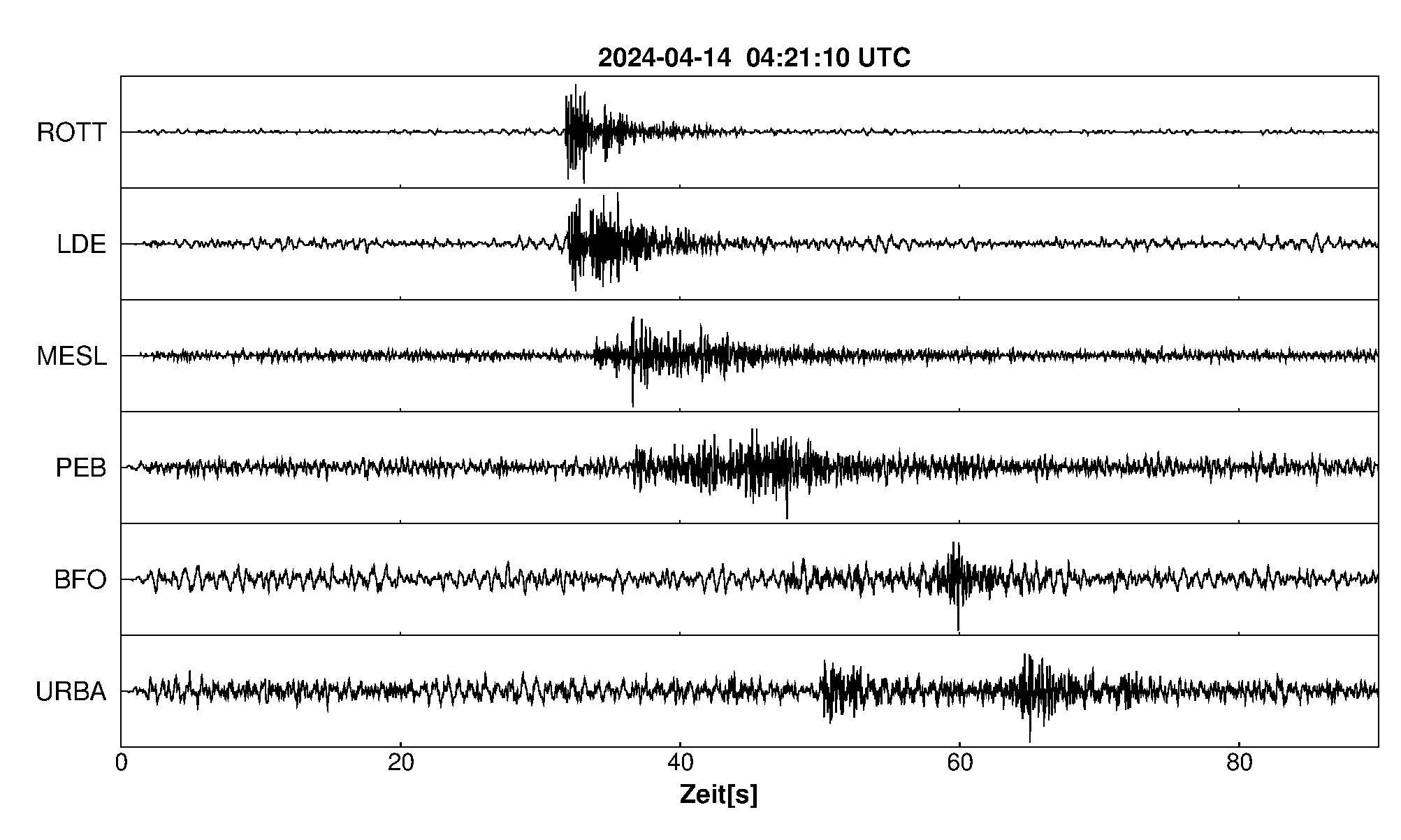 Seismogramm