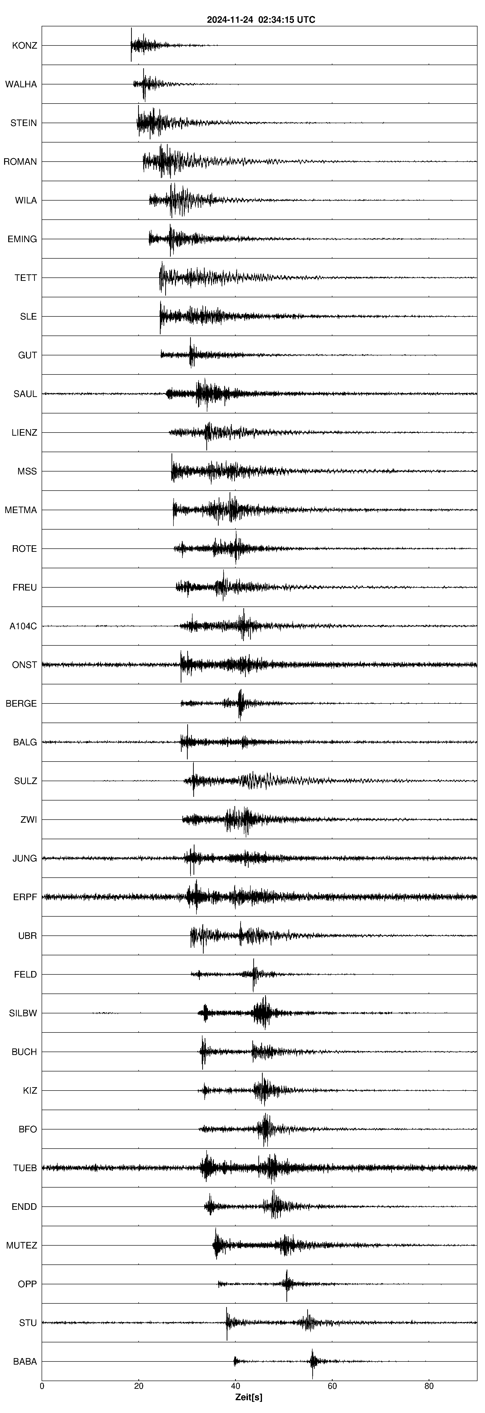 Seismogramm