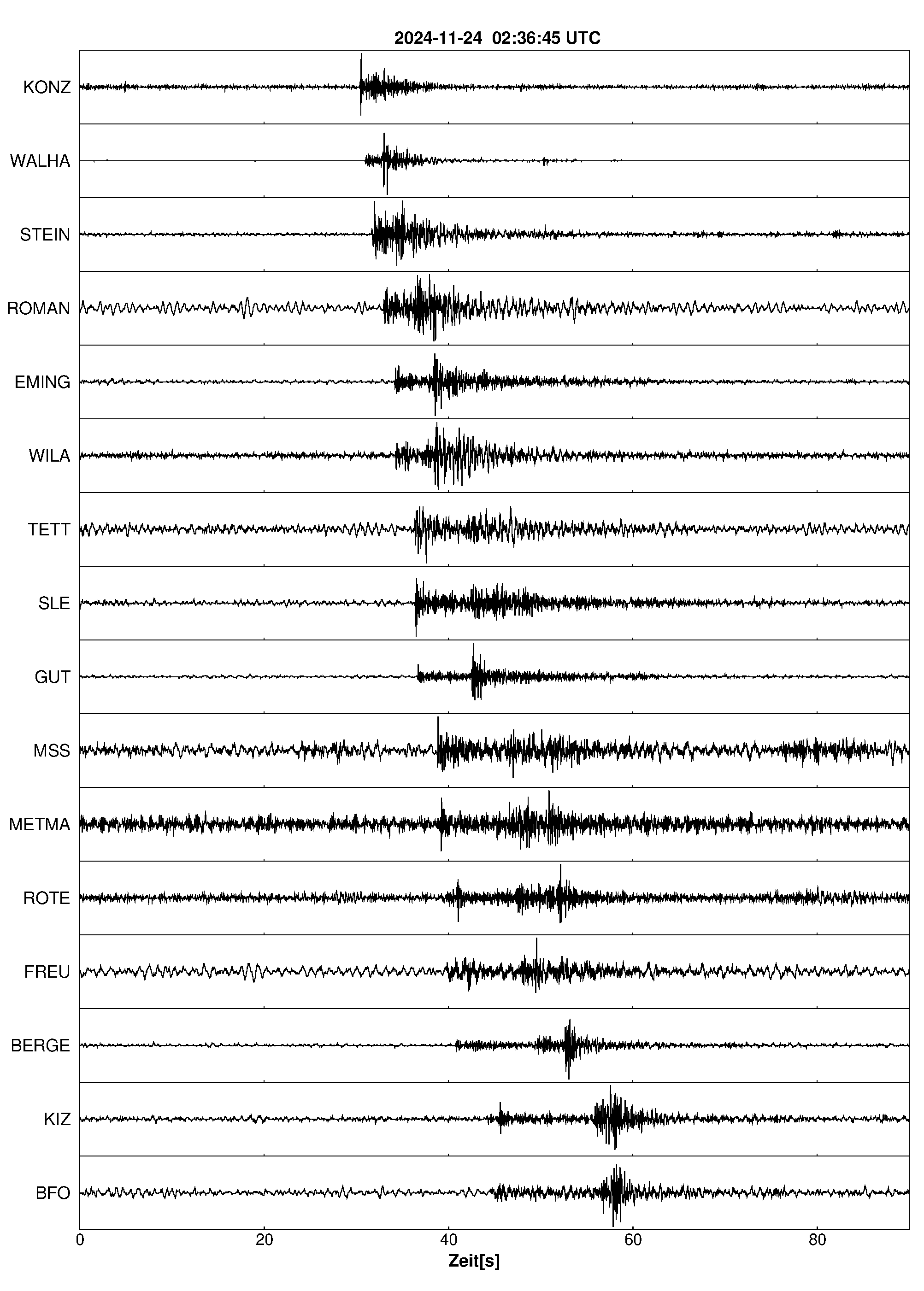 Seismogramm