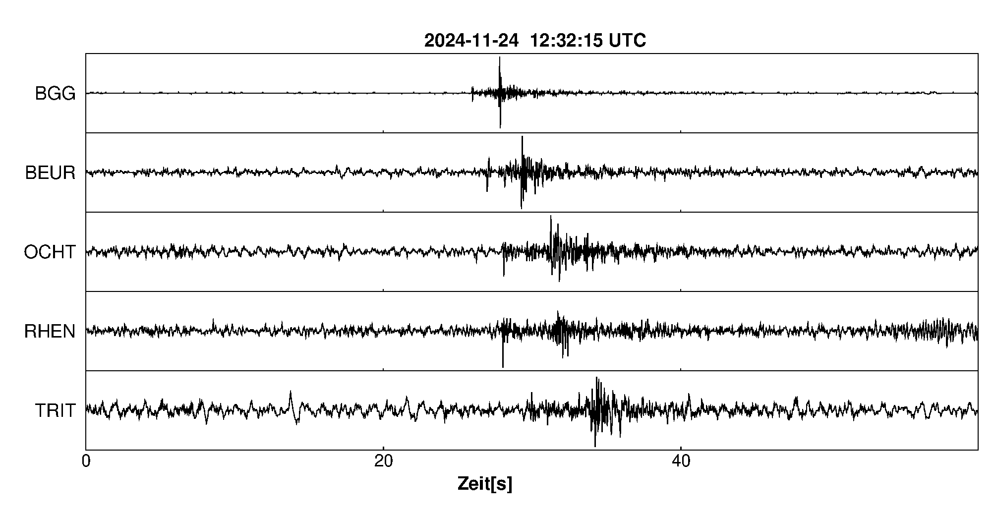 Seismogramm