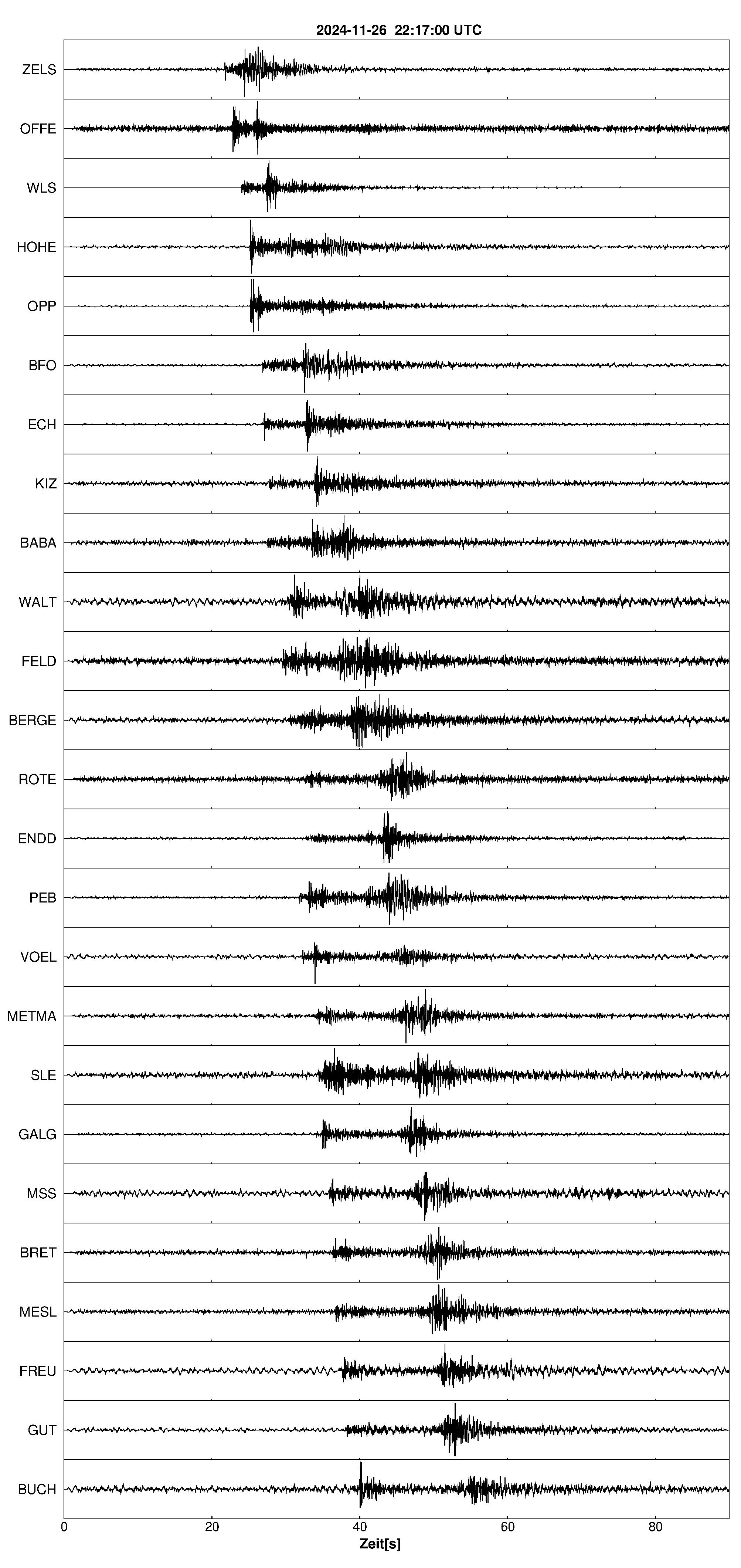 Seismogramm