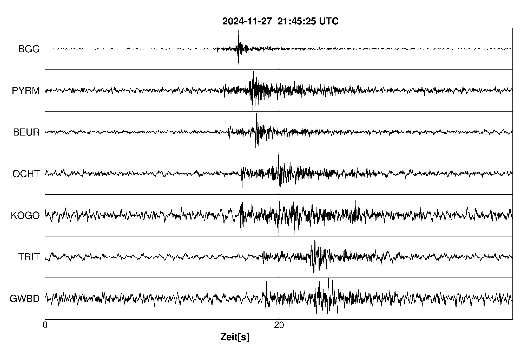 Seismogramm