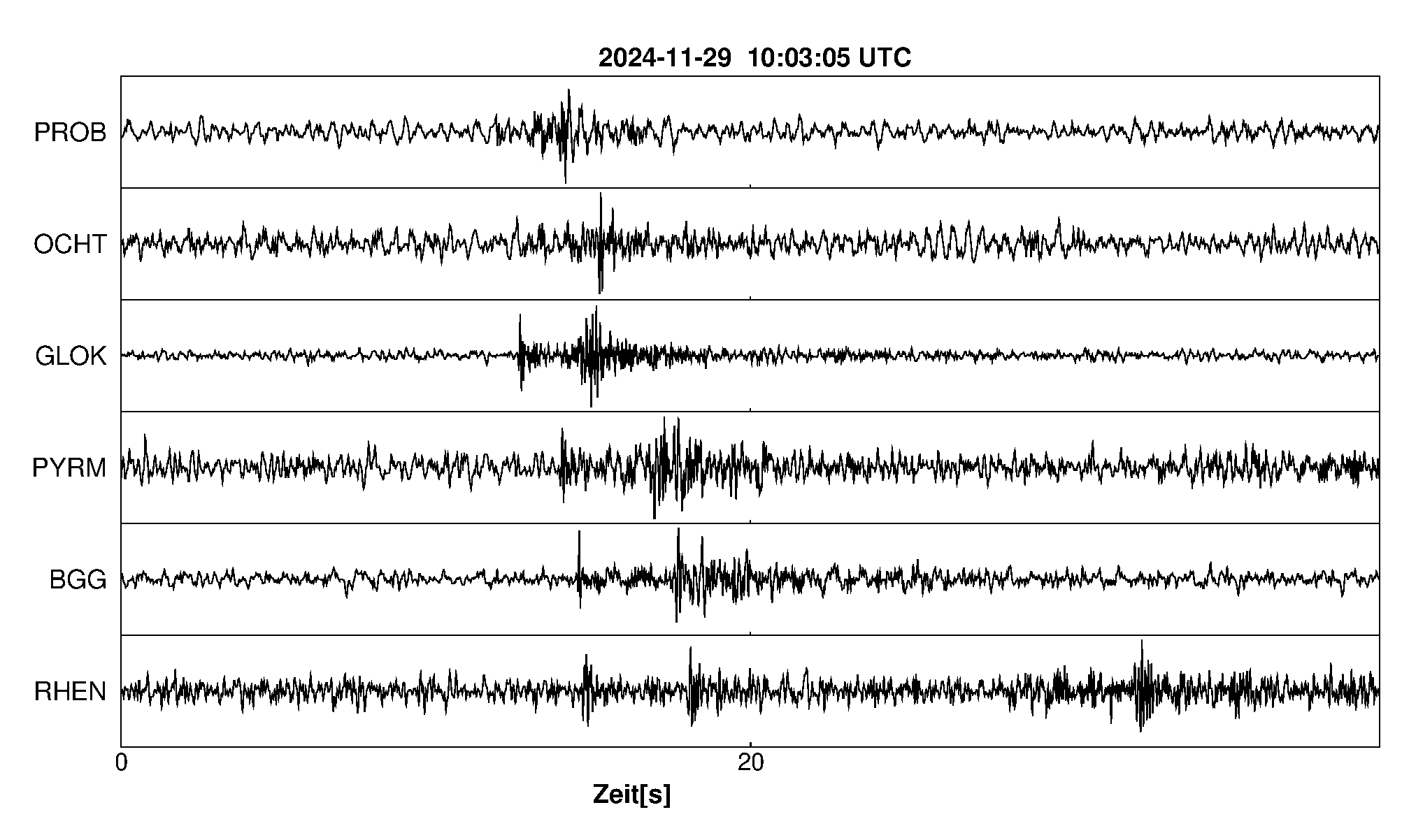 Seismogramm