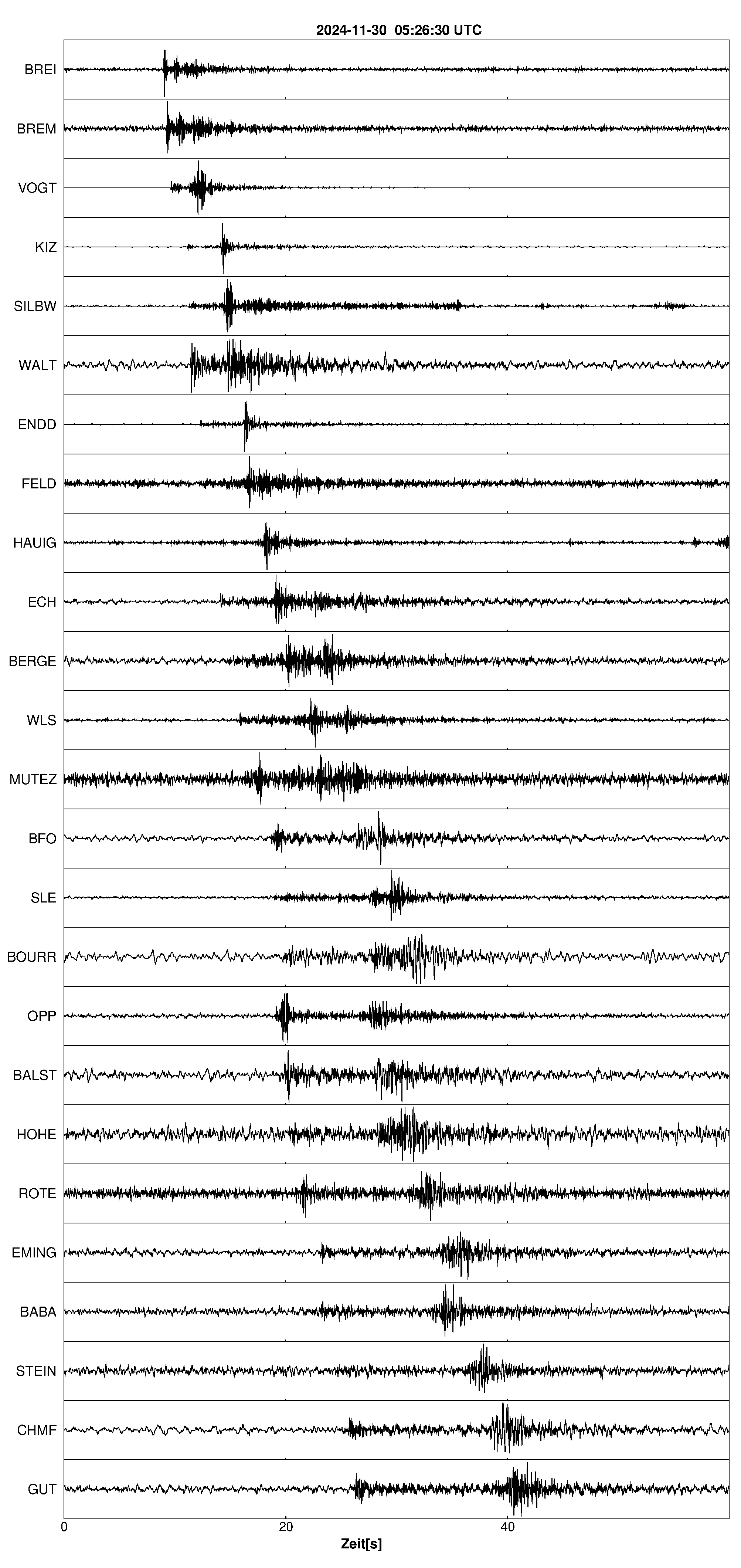 Seismogramm