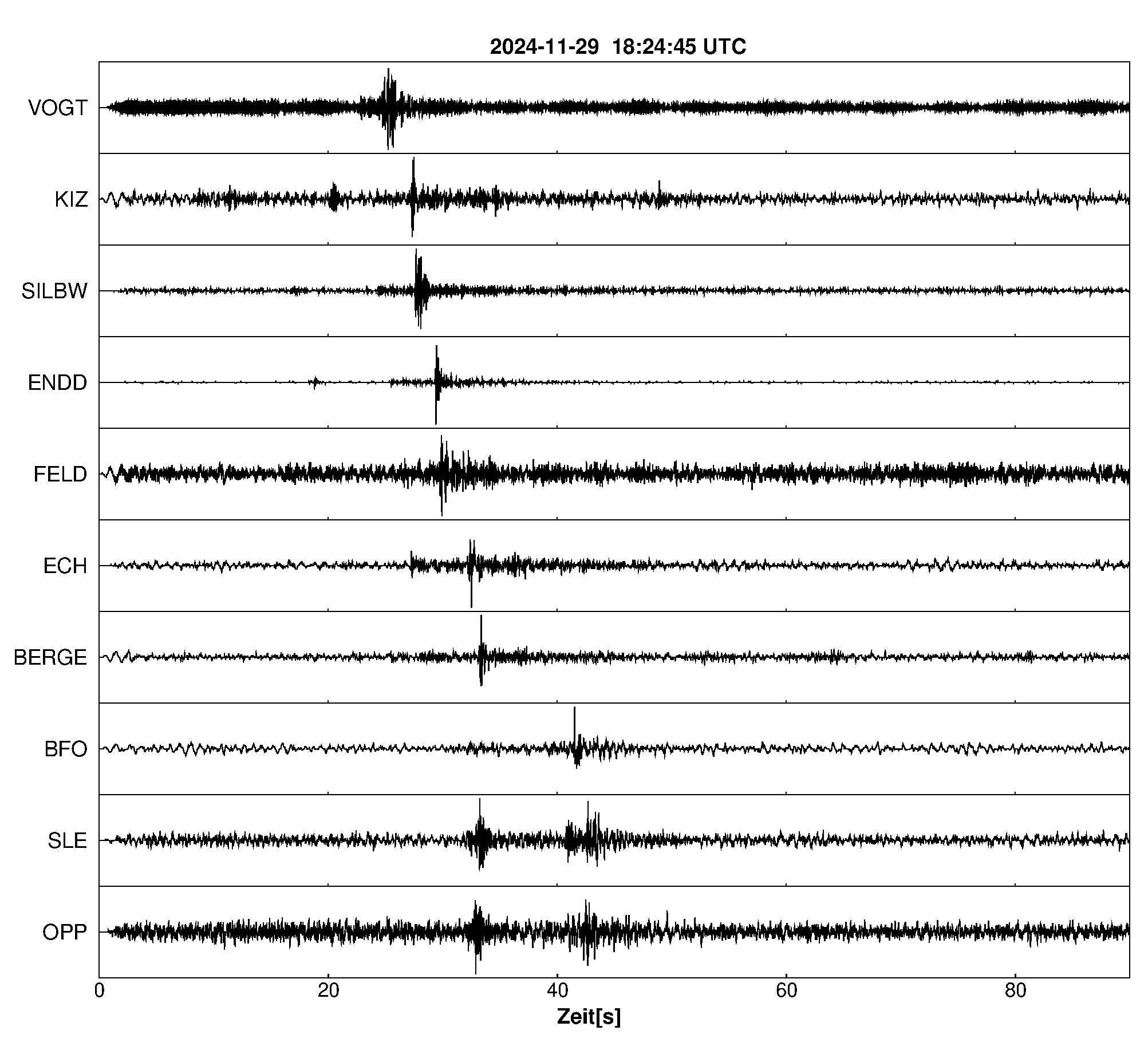 Seismogramm