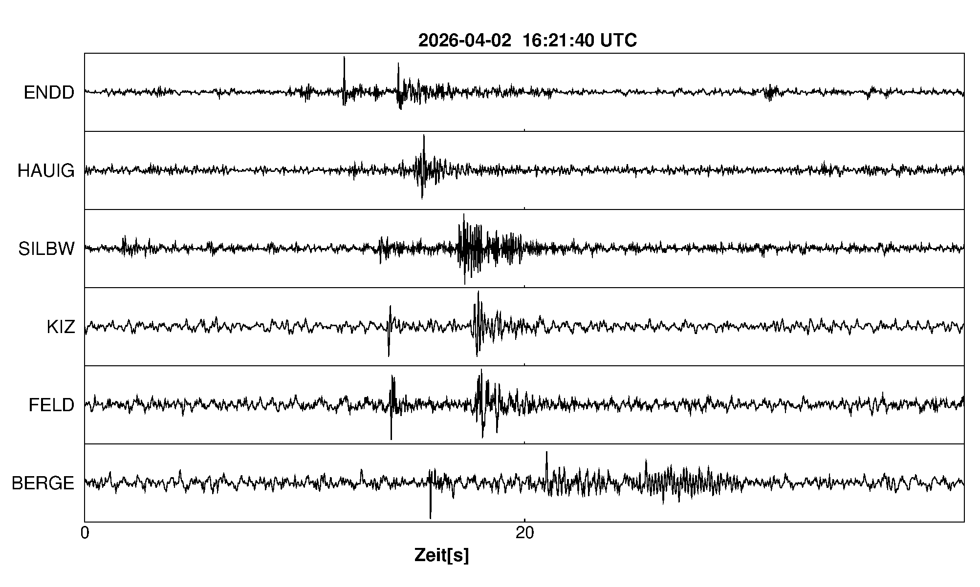 Seismogramm