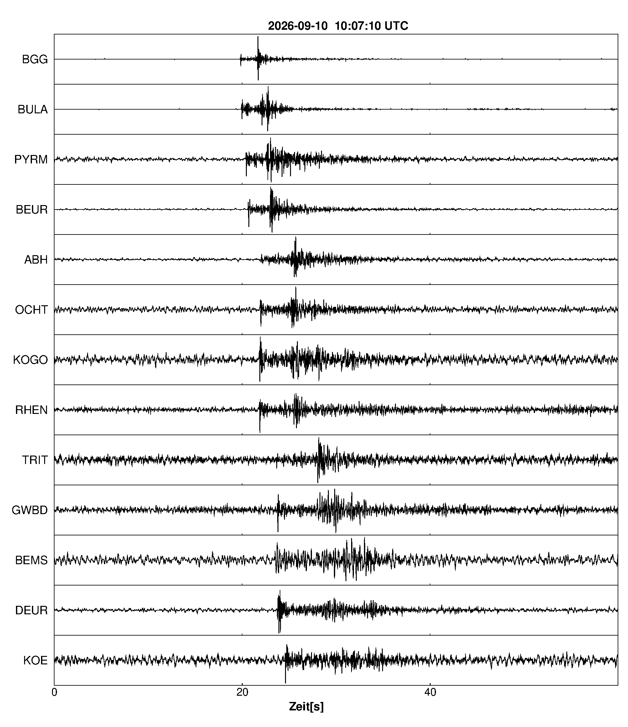 Seismogramm