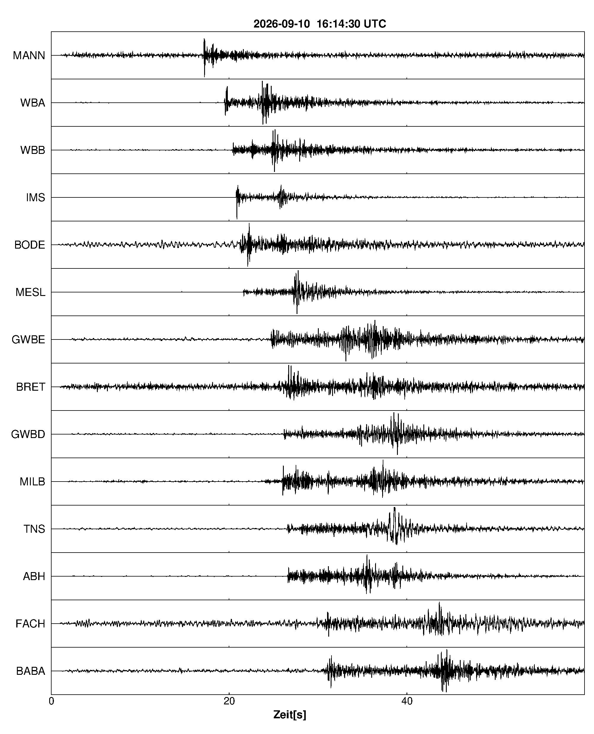 Seismogramm