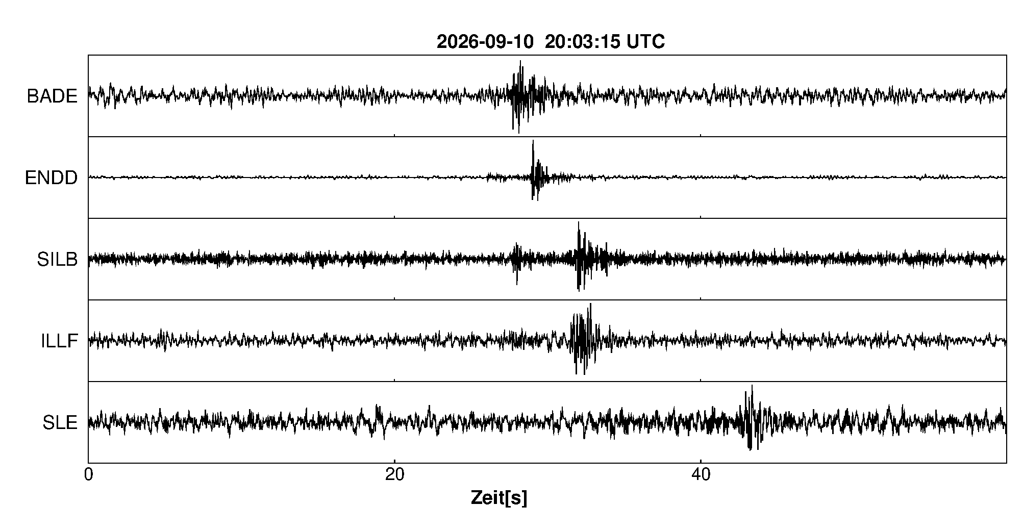 Seismogramm