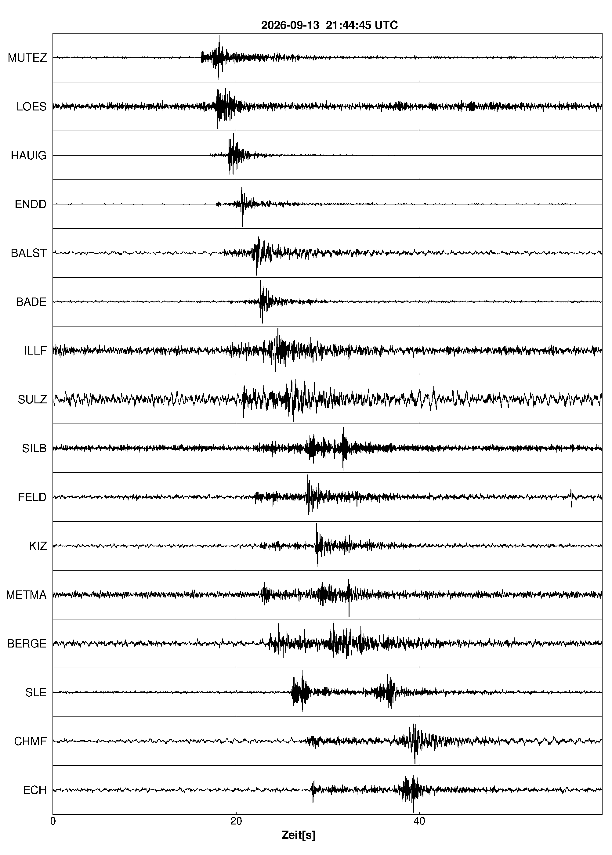Seismogramm