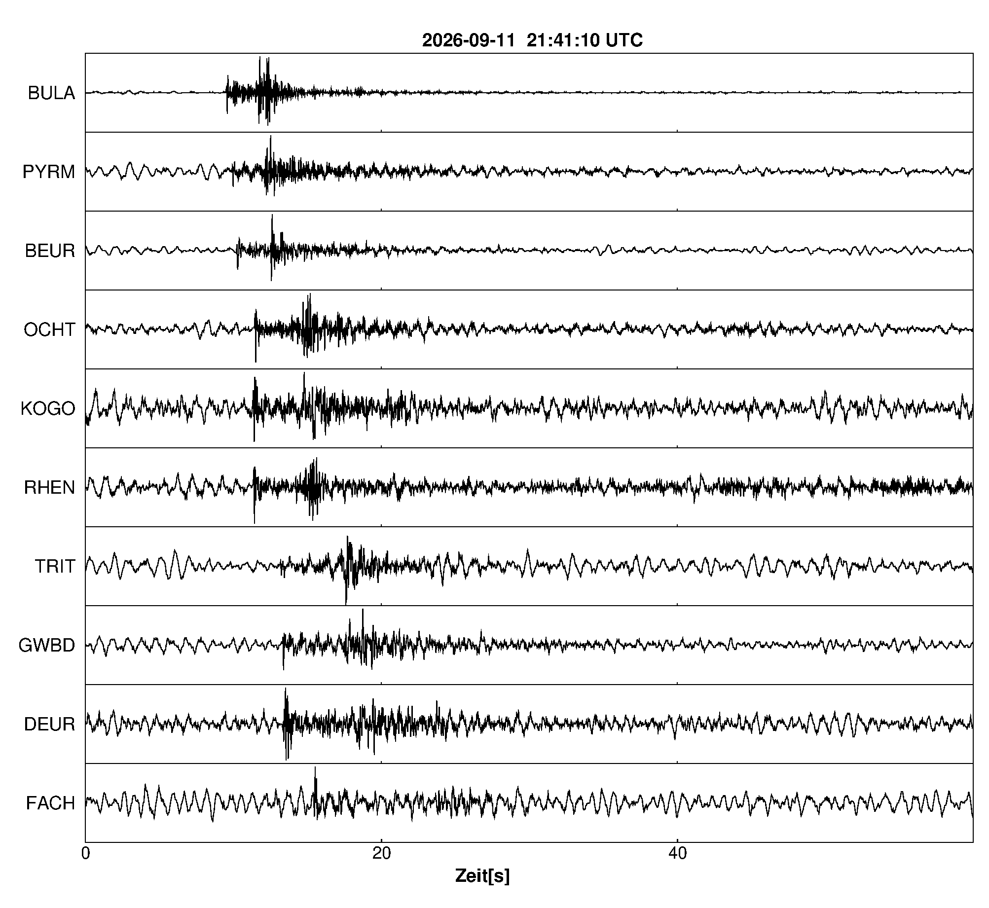 Seismogramm