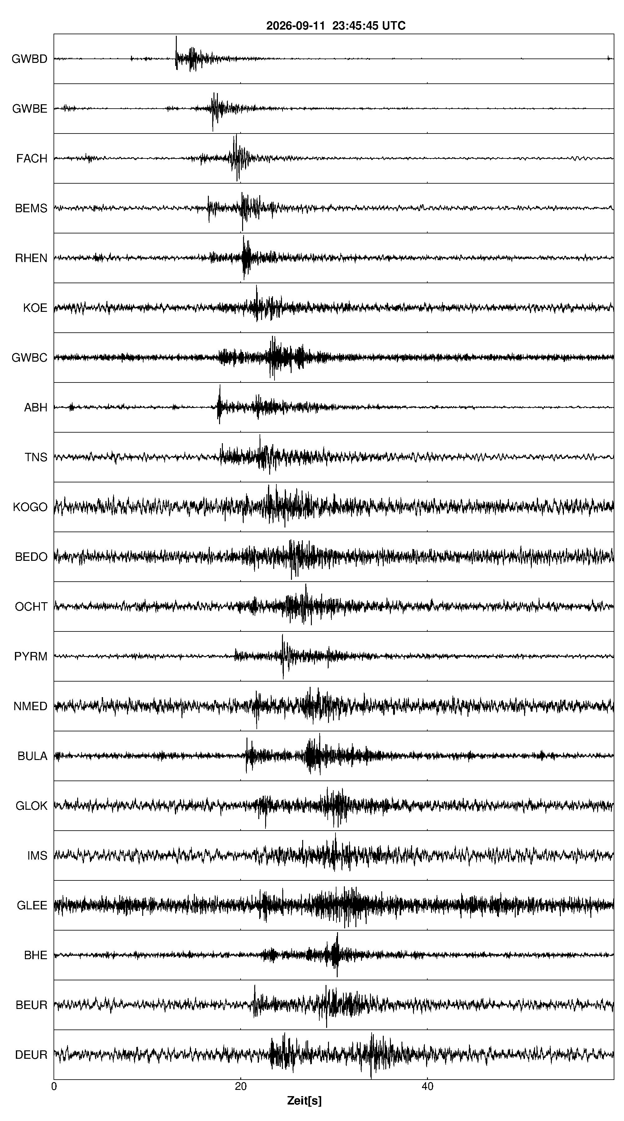 Seismogramm