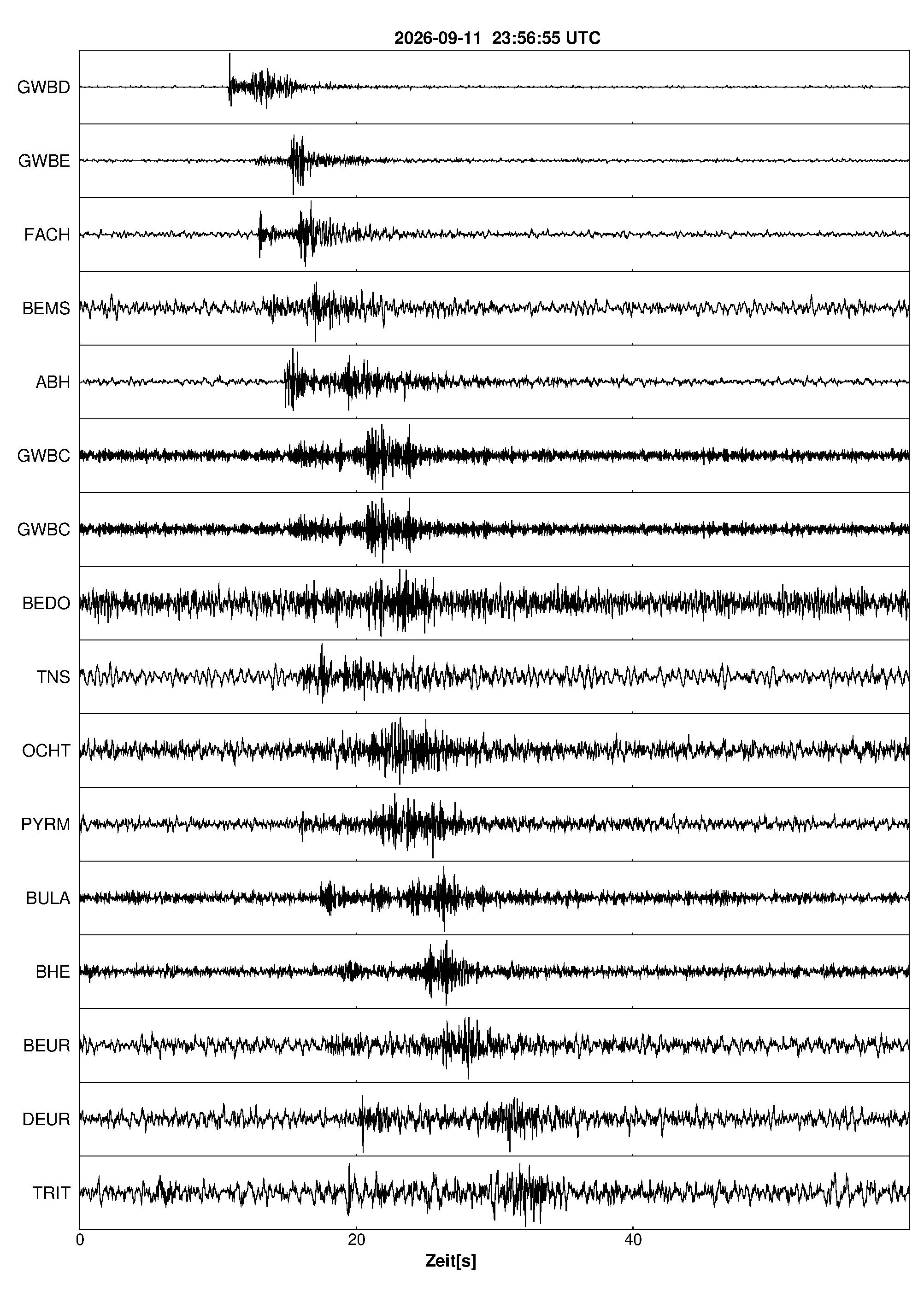 Seismogramm