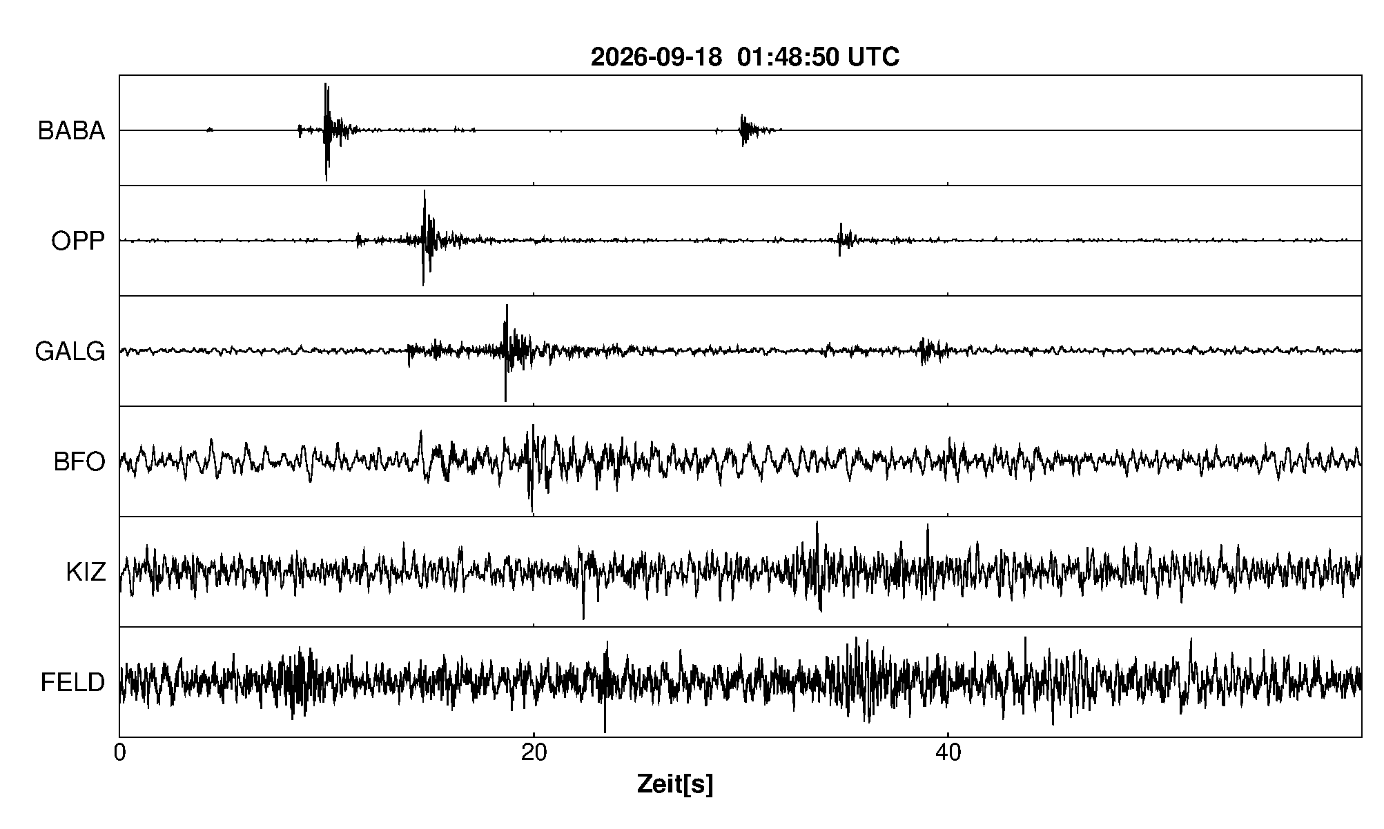 Seismogramm