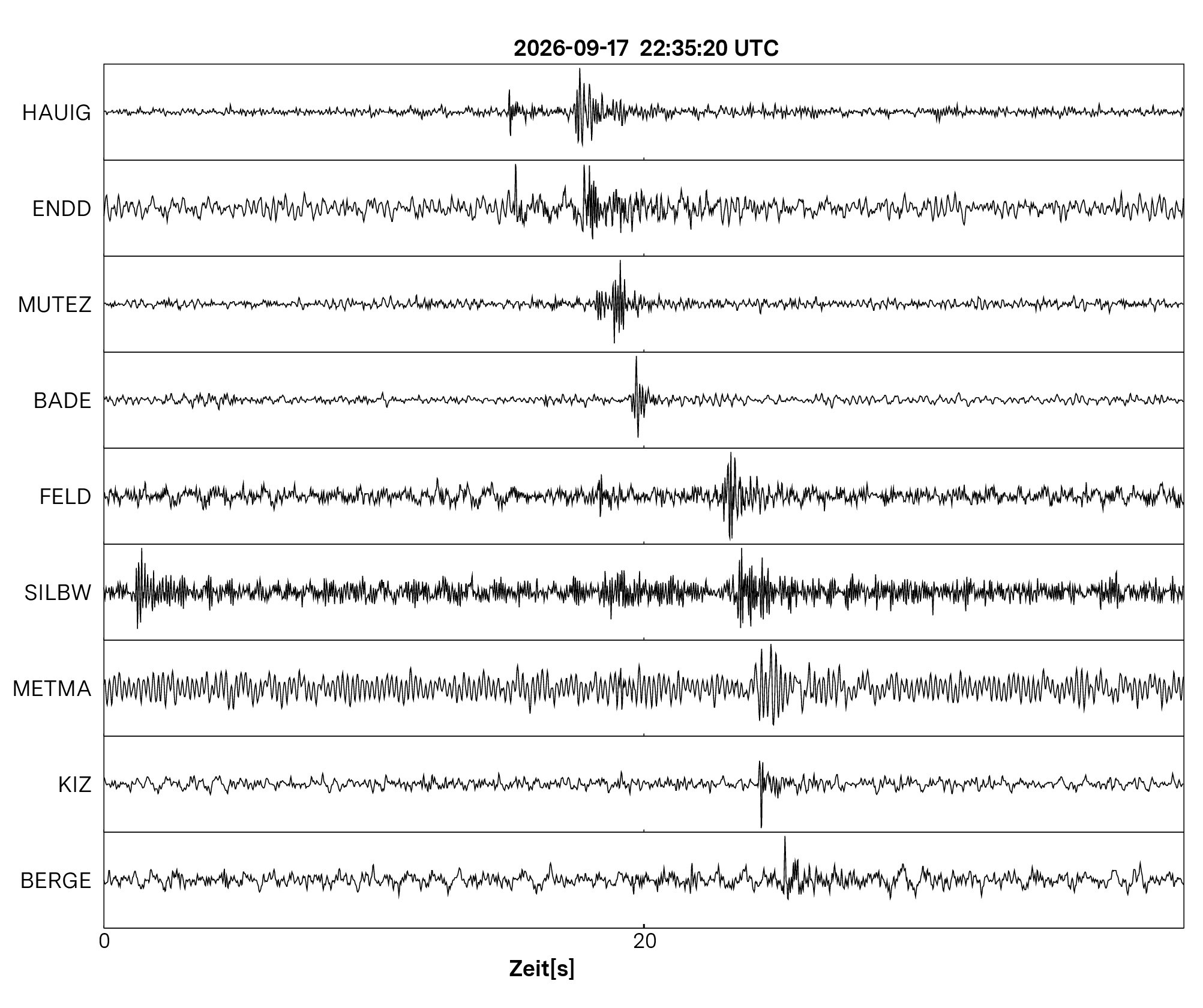 Seismogramm