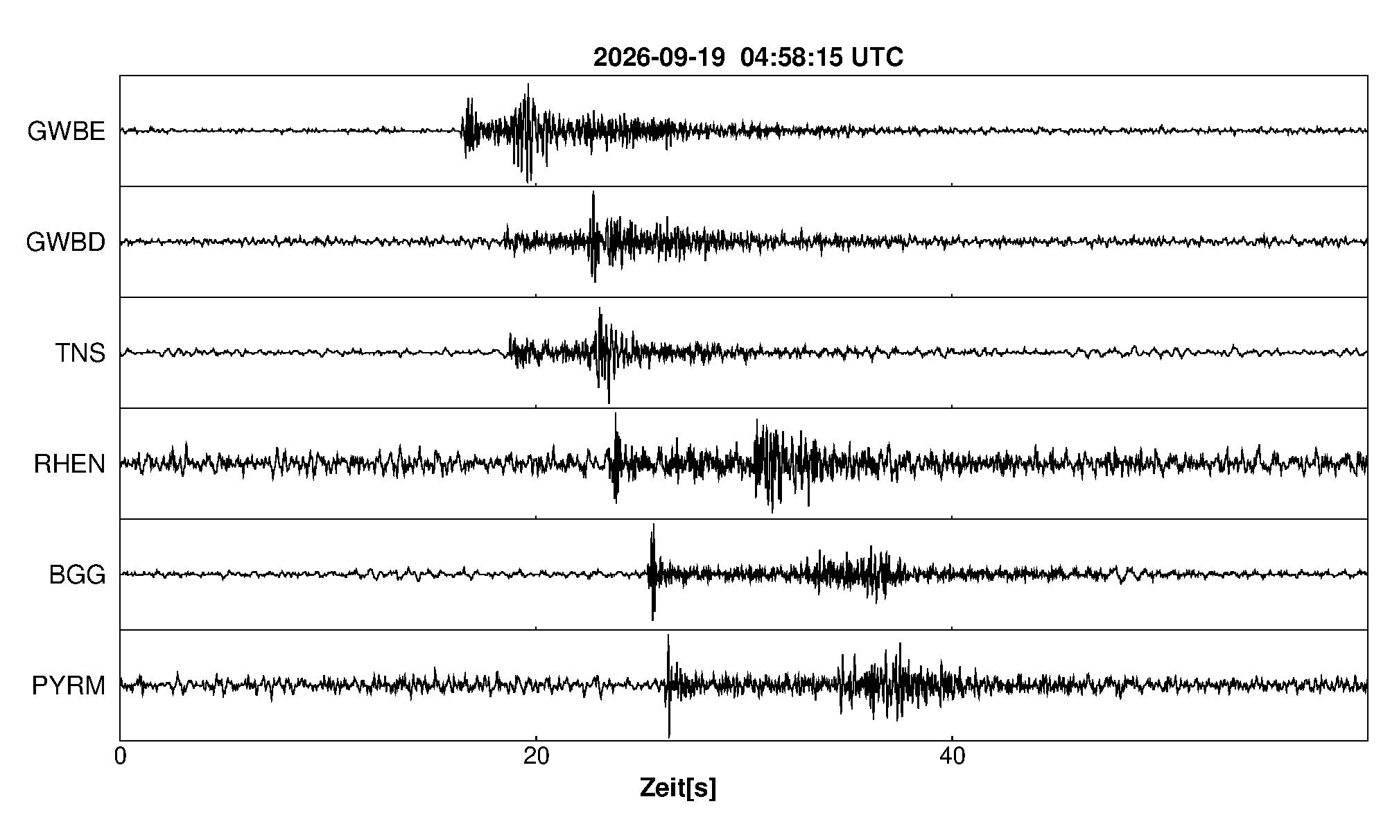 Seismogramm