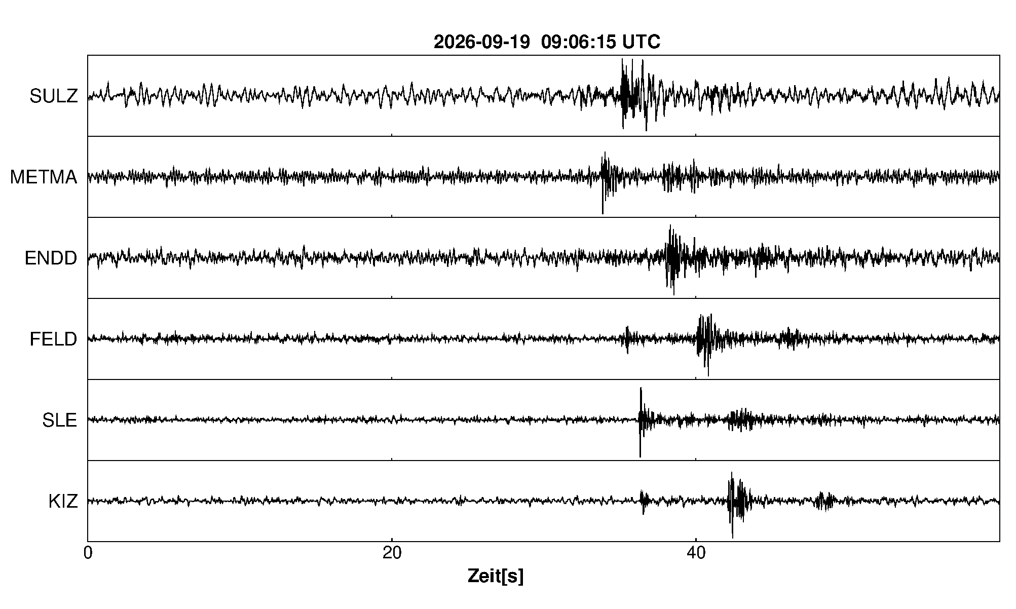 Seismogramm