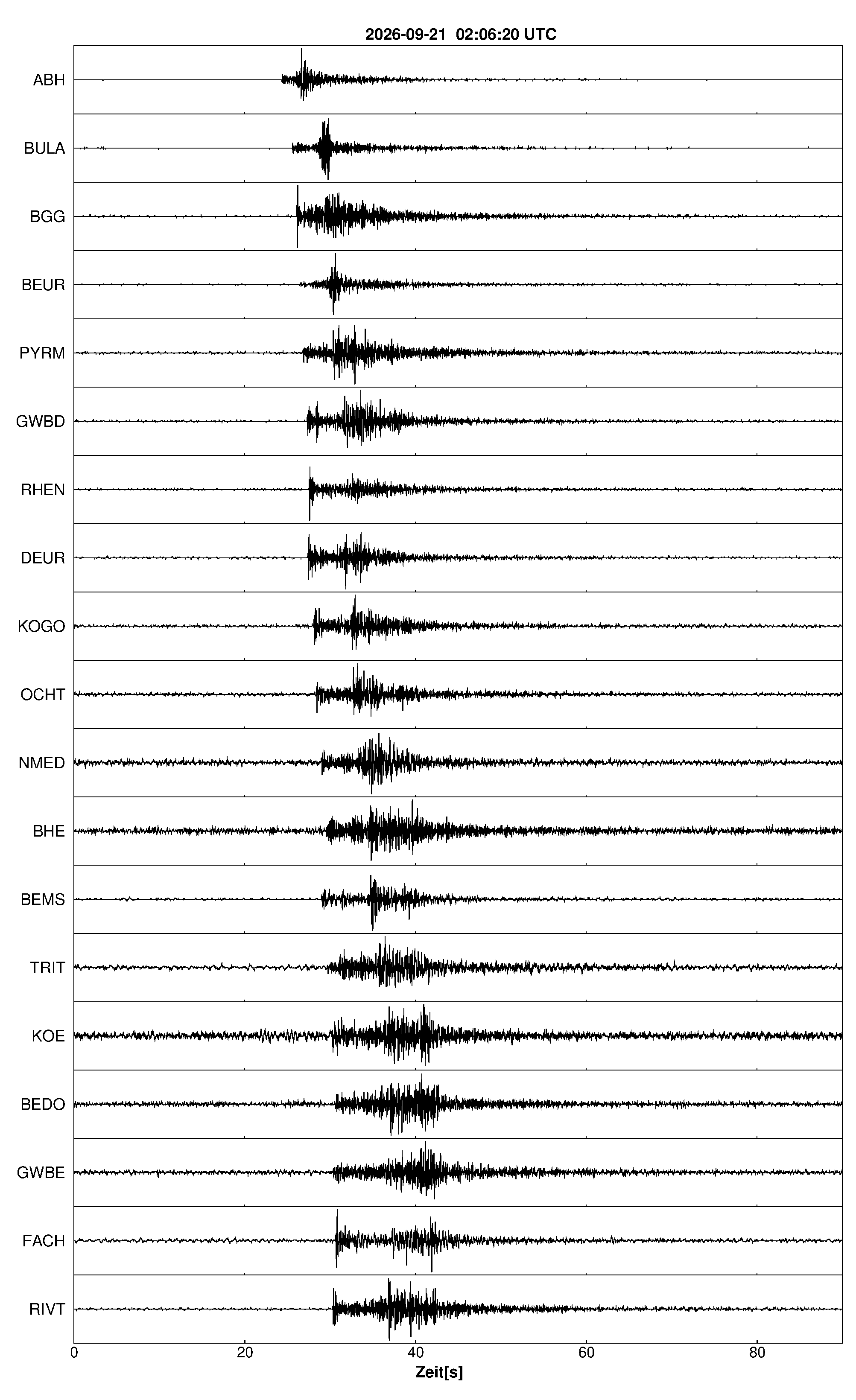 Seismogramm