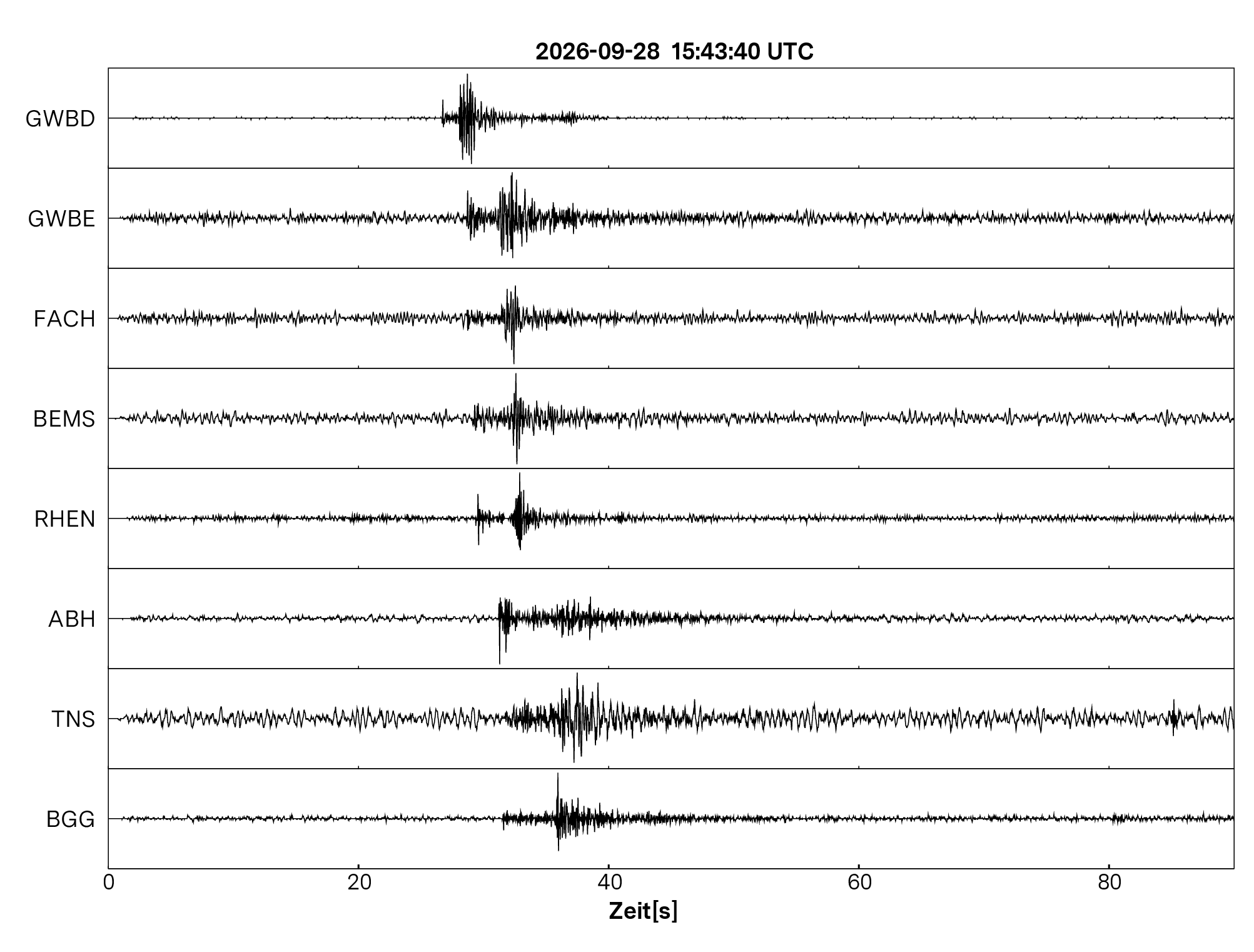 Seismogramm