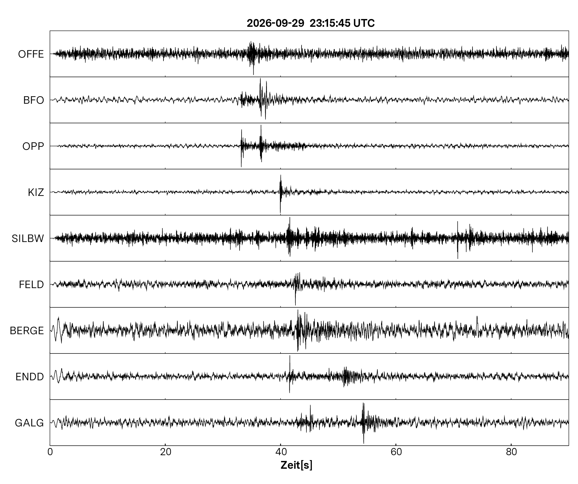 Seismogramm