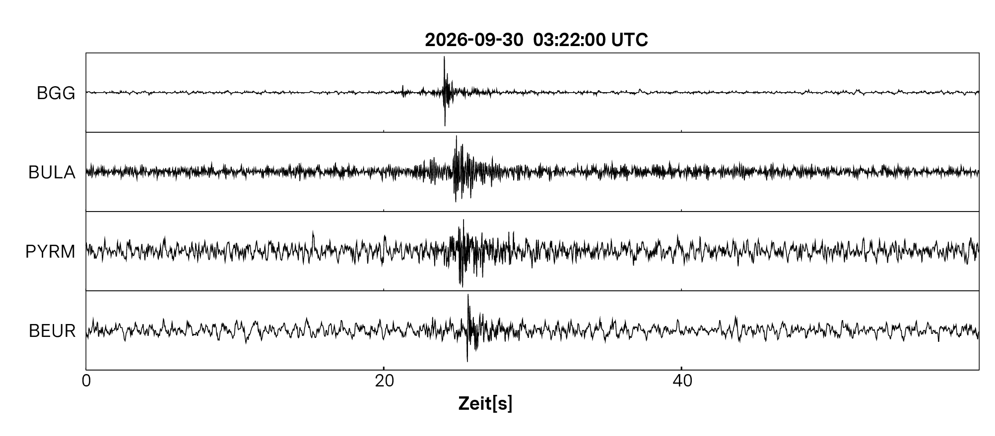 Seismogramm