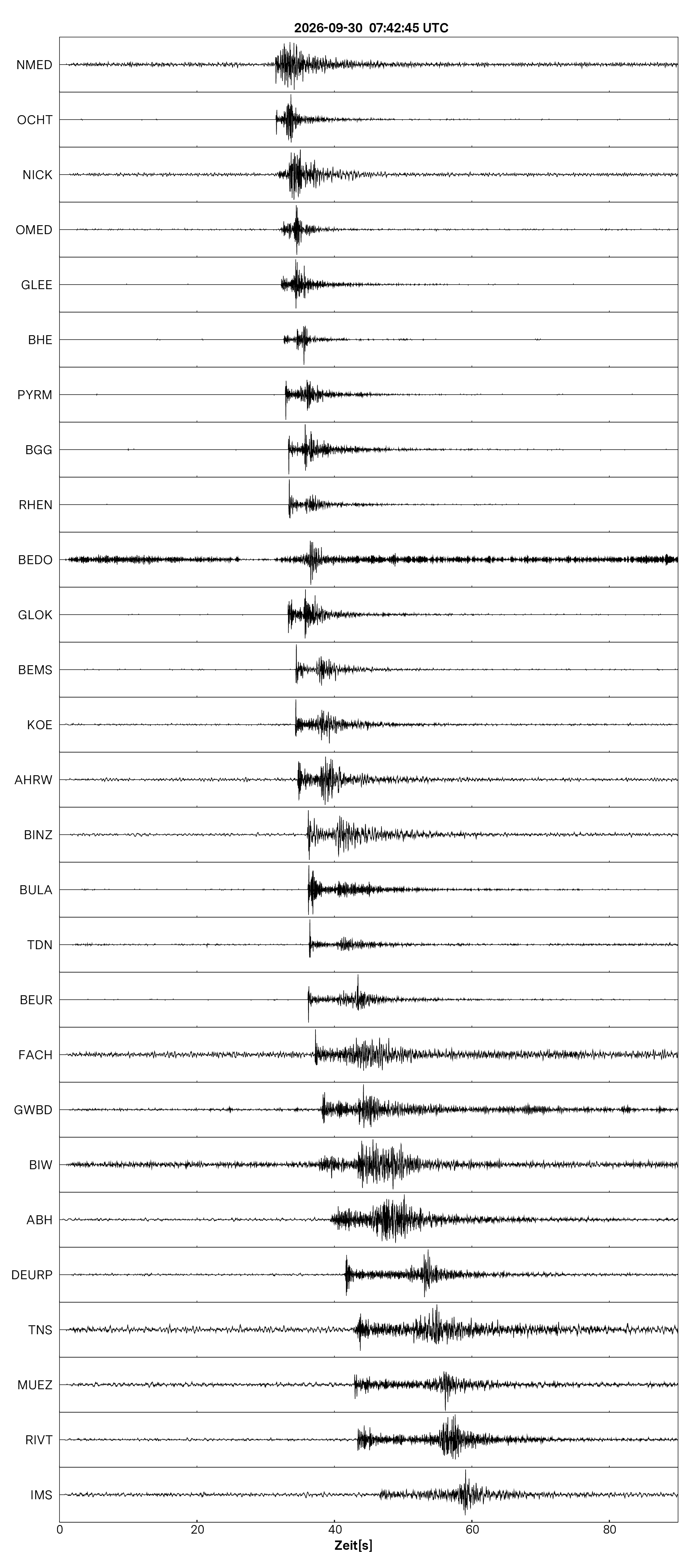 Seismogramm