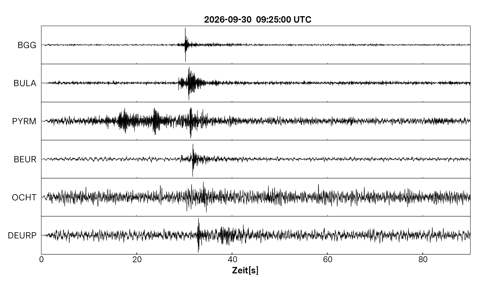 Seismogramm