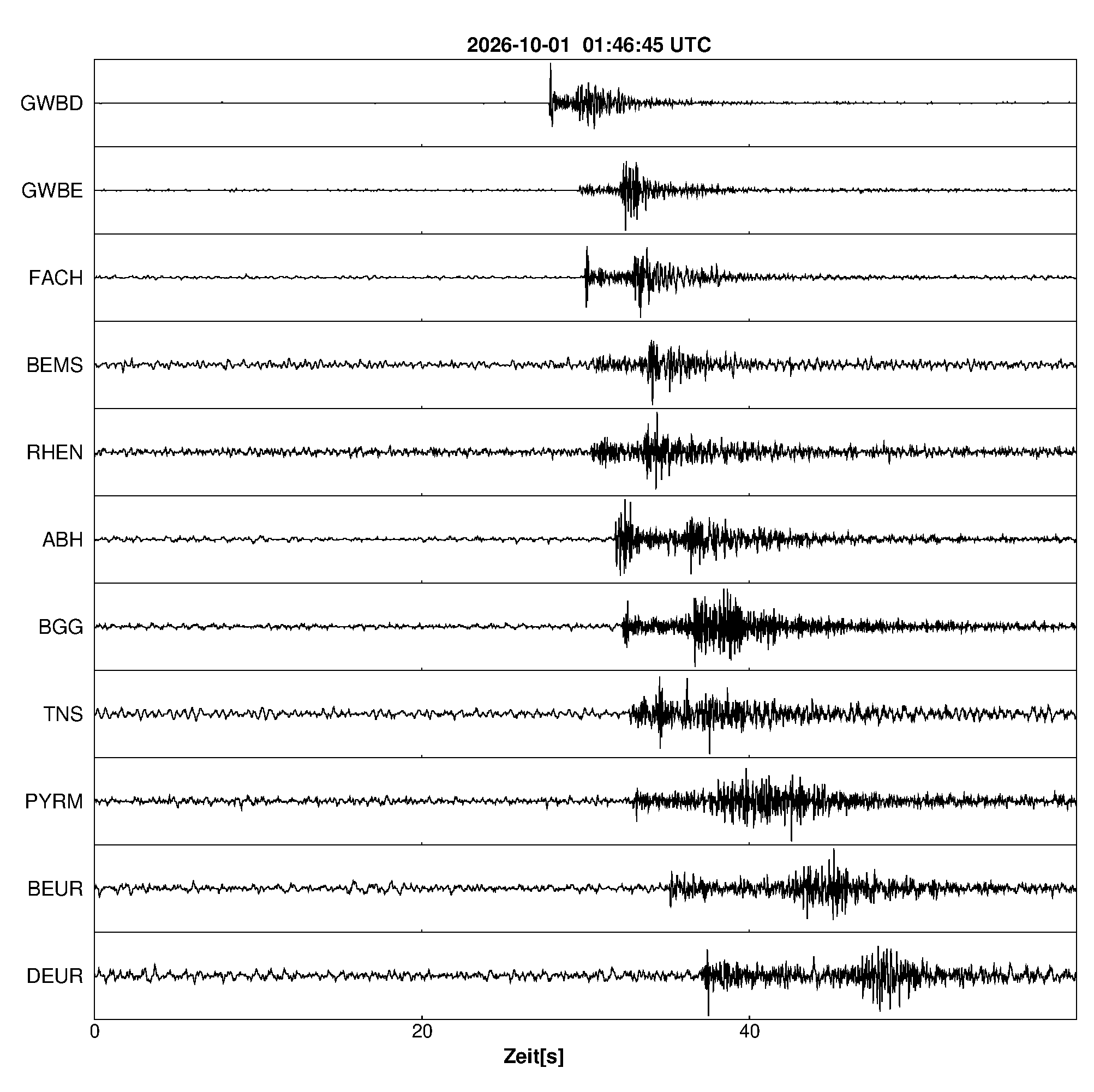 Seismogramm