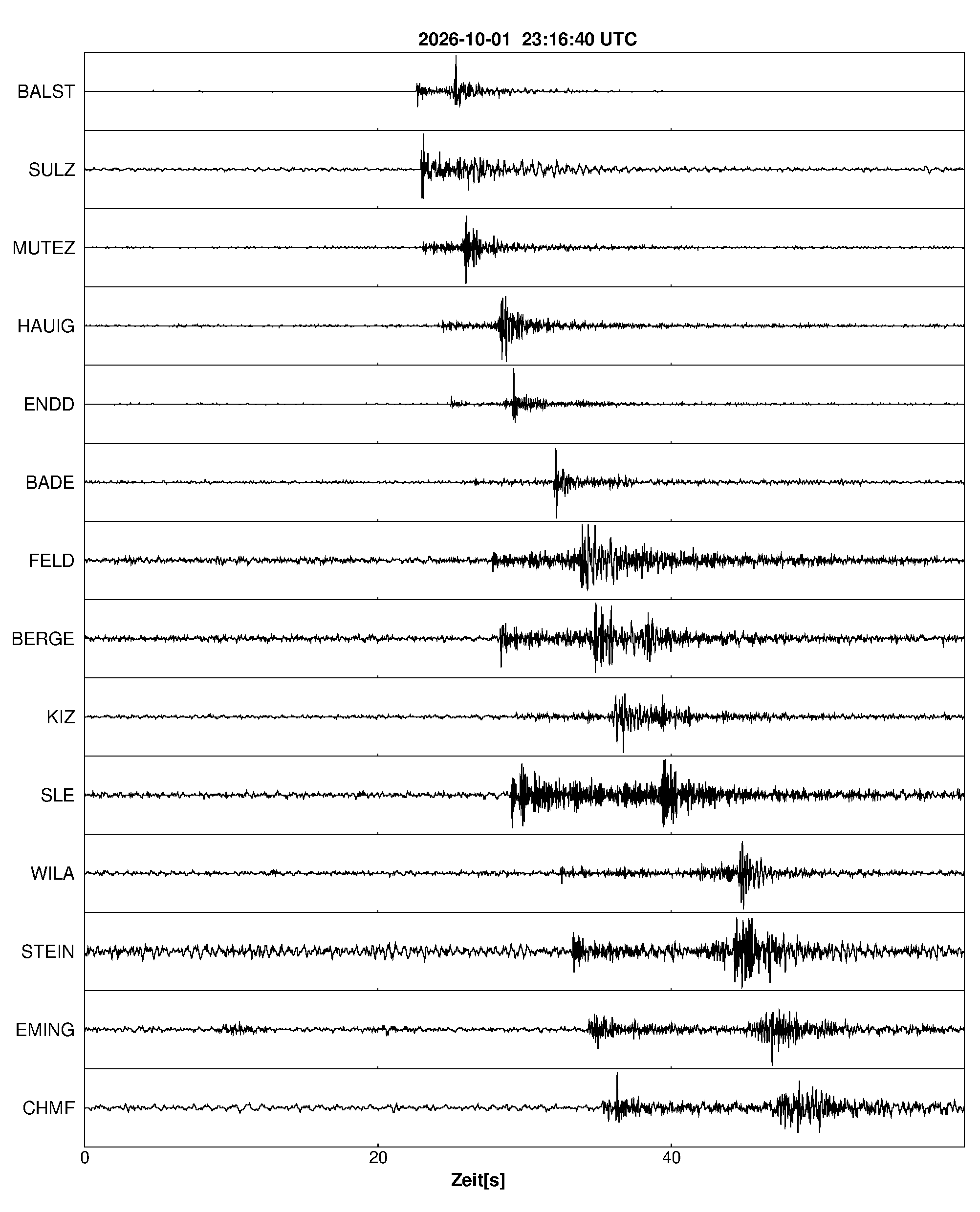 Seismogramm