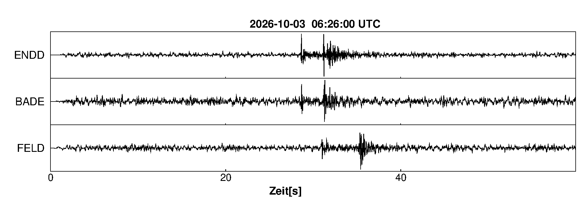 Seismogramm