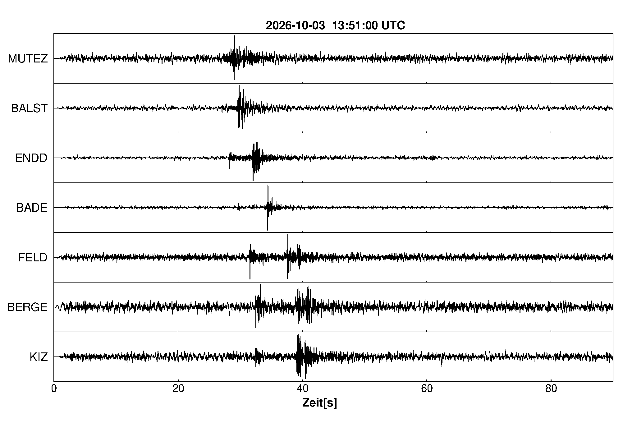 Seismogramm
